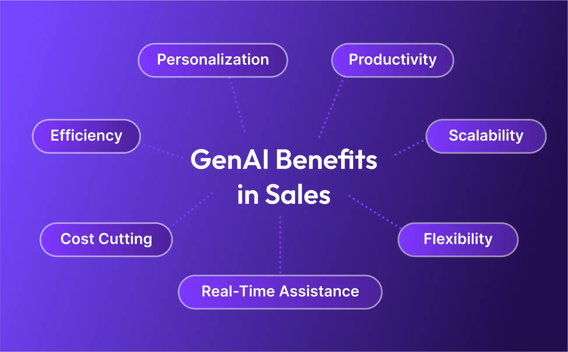 2 GEN AI BENEFITS