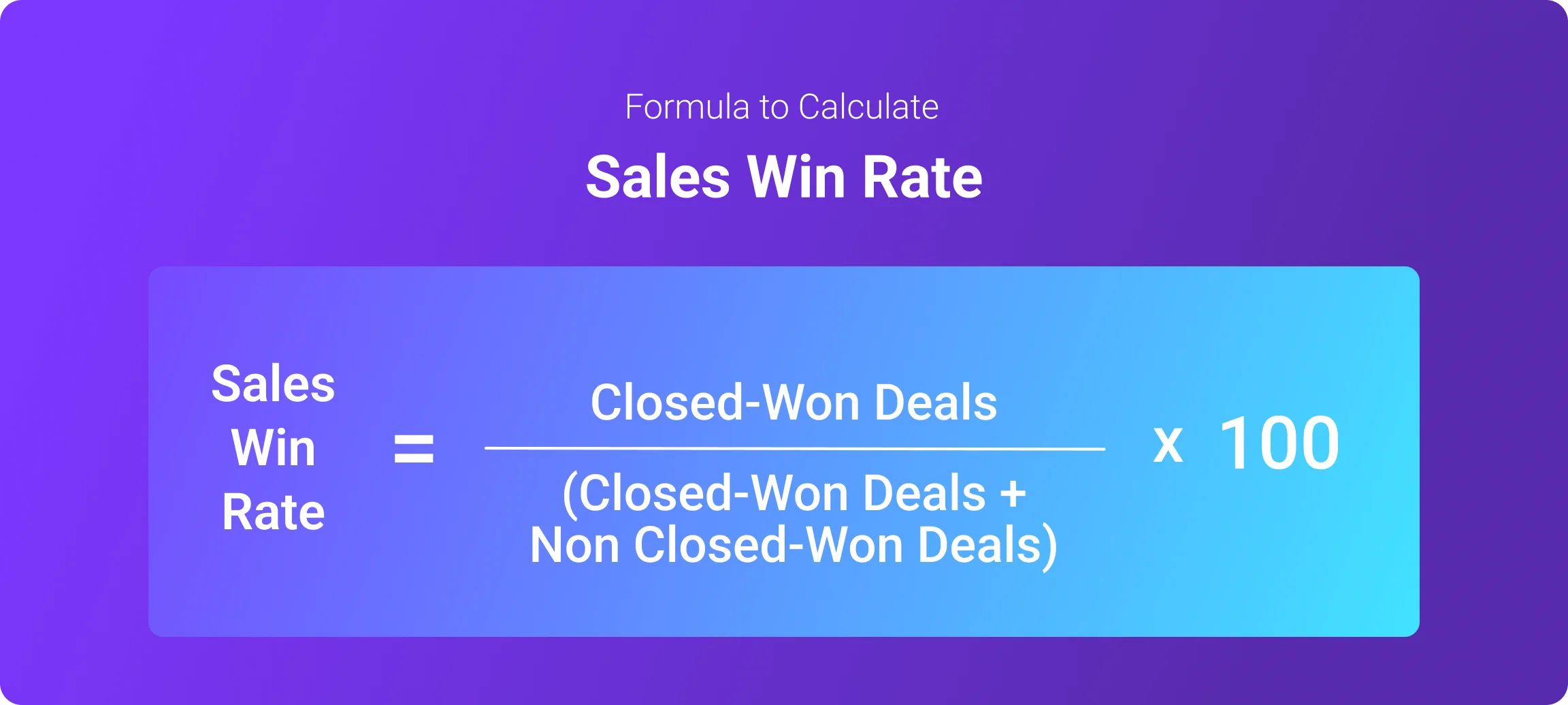 4. Sales Win Rate