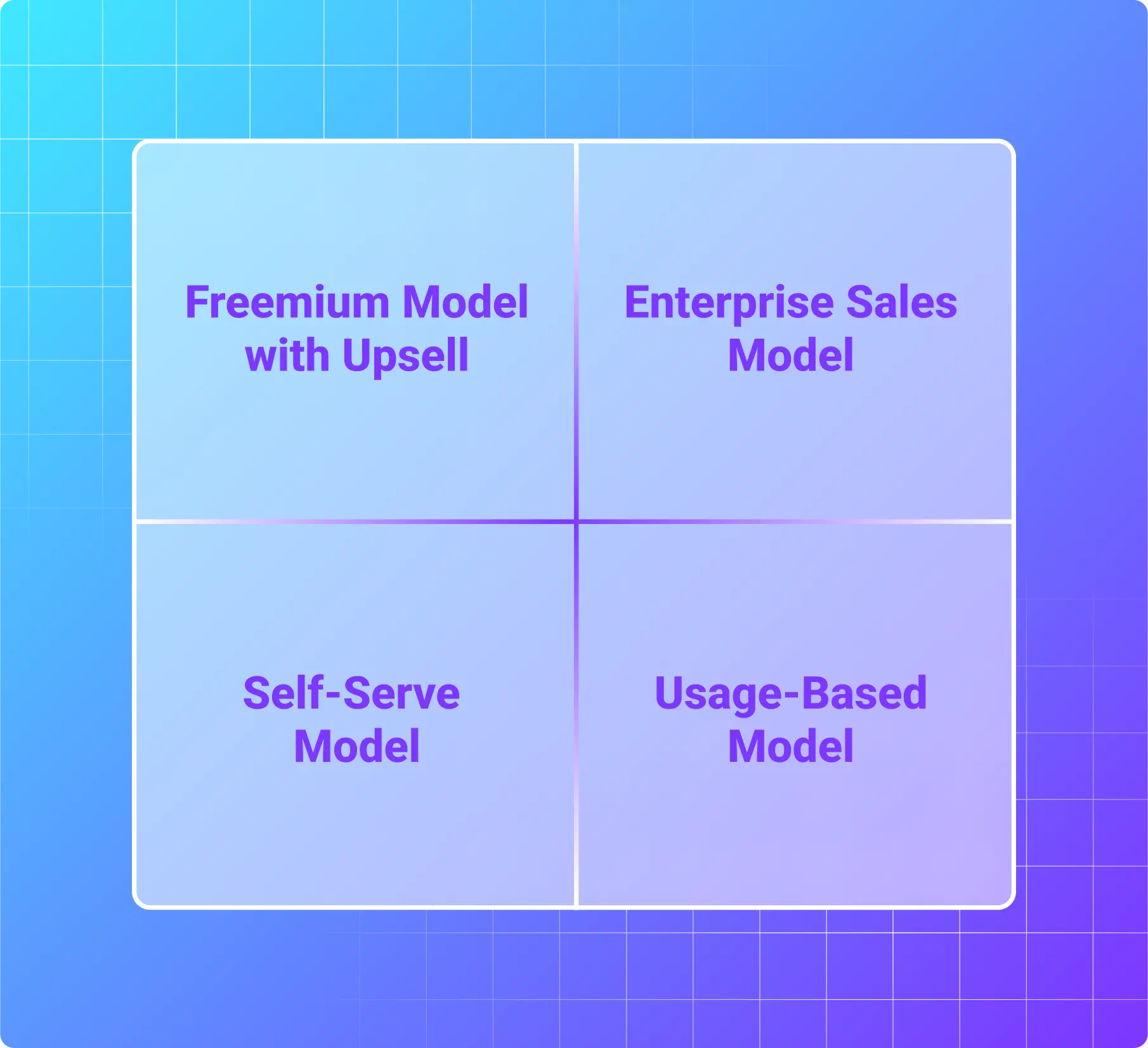 Sales Model