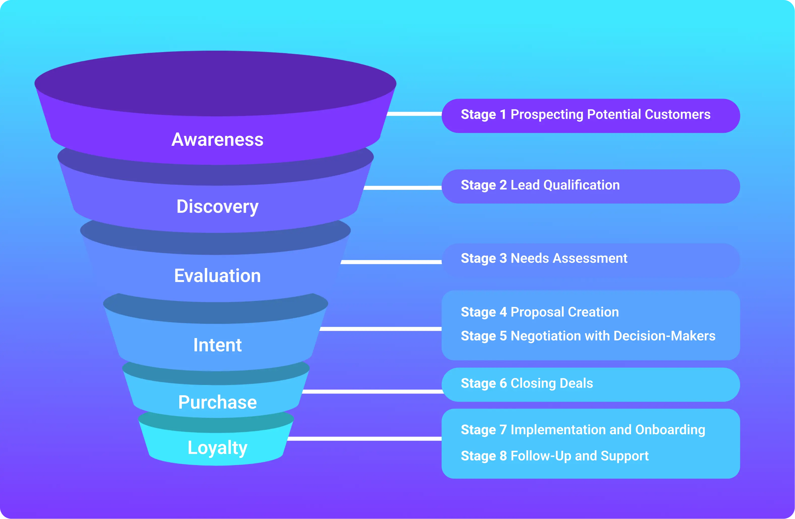 Pipeline vs funnel