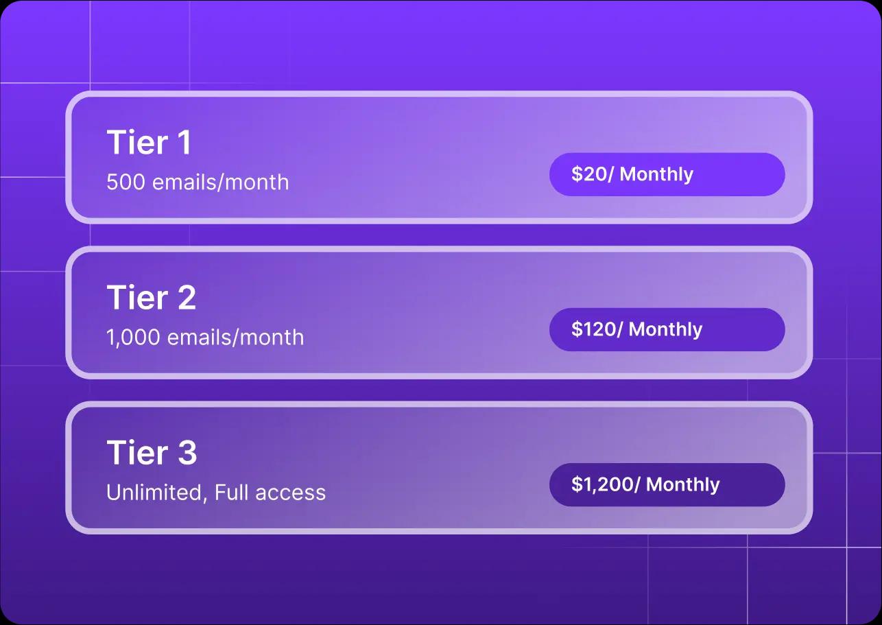 PRICING TIERS