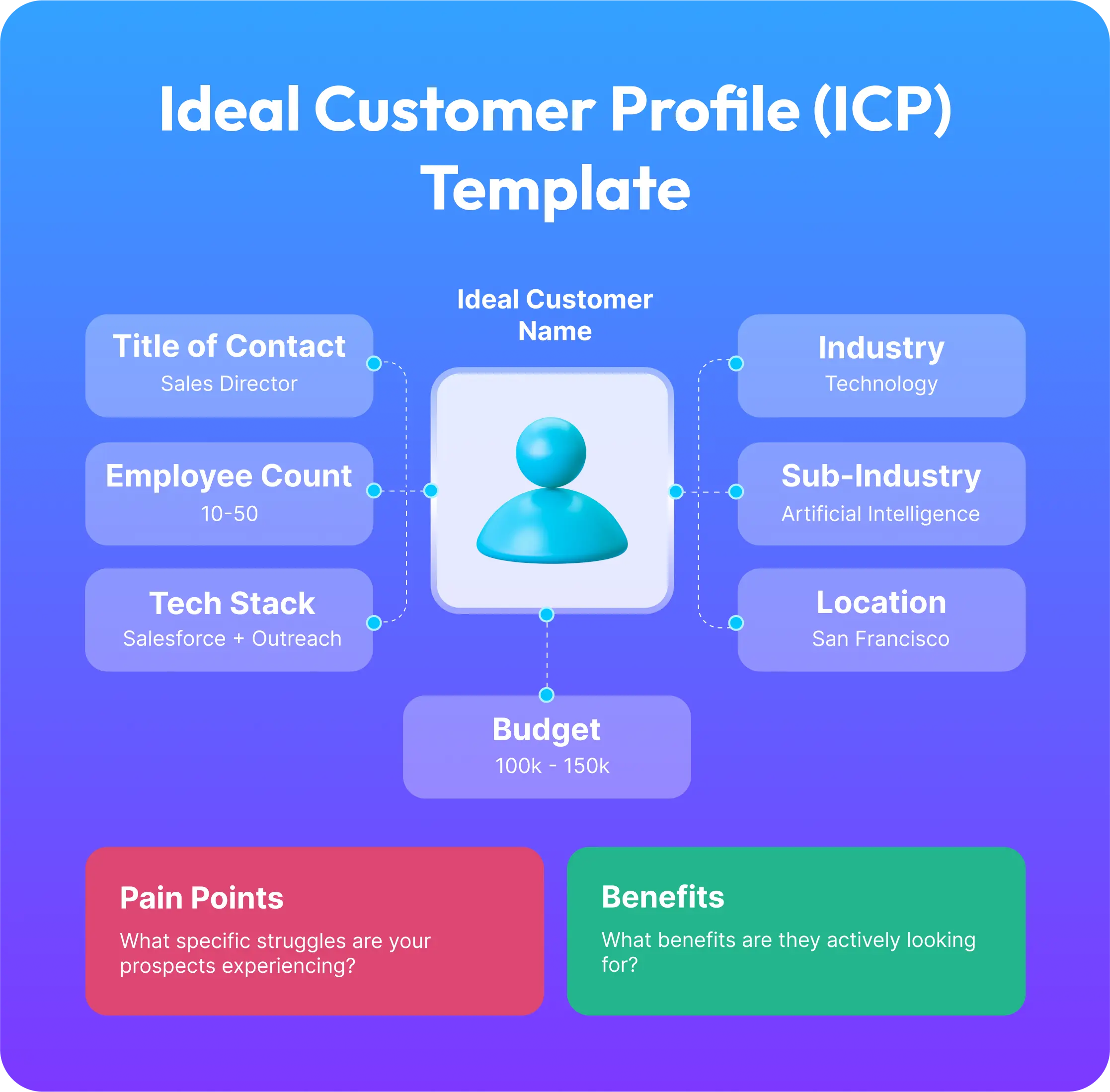 Ideal Customer Profile (ICP) Template