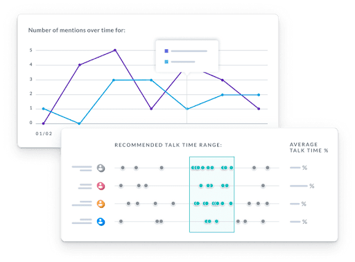 sales graphs