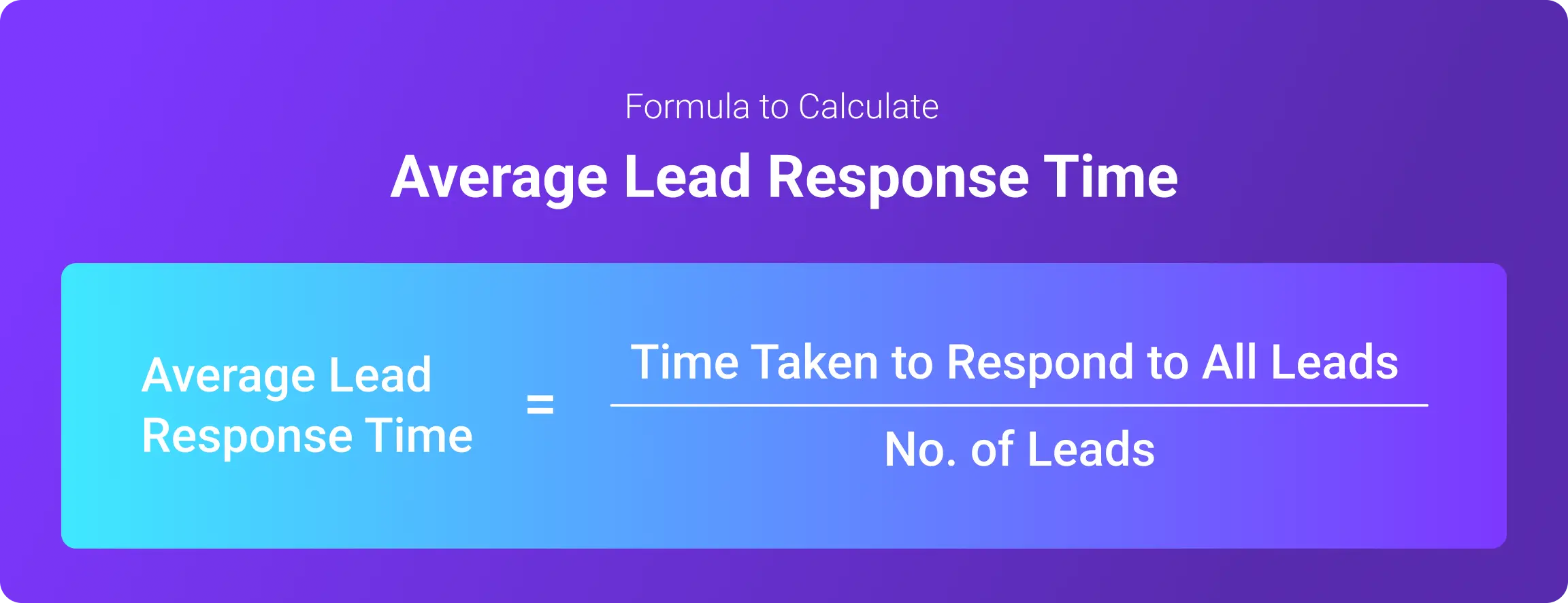 1. Avg Lead Response Time