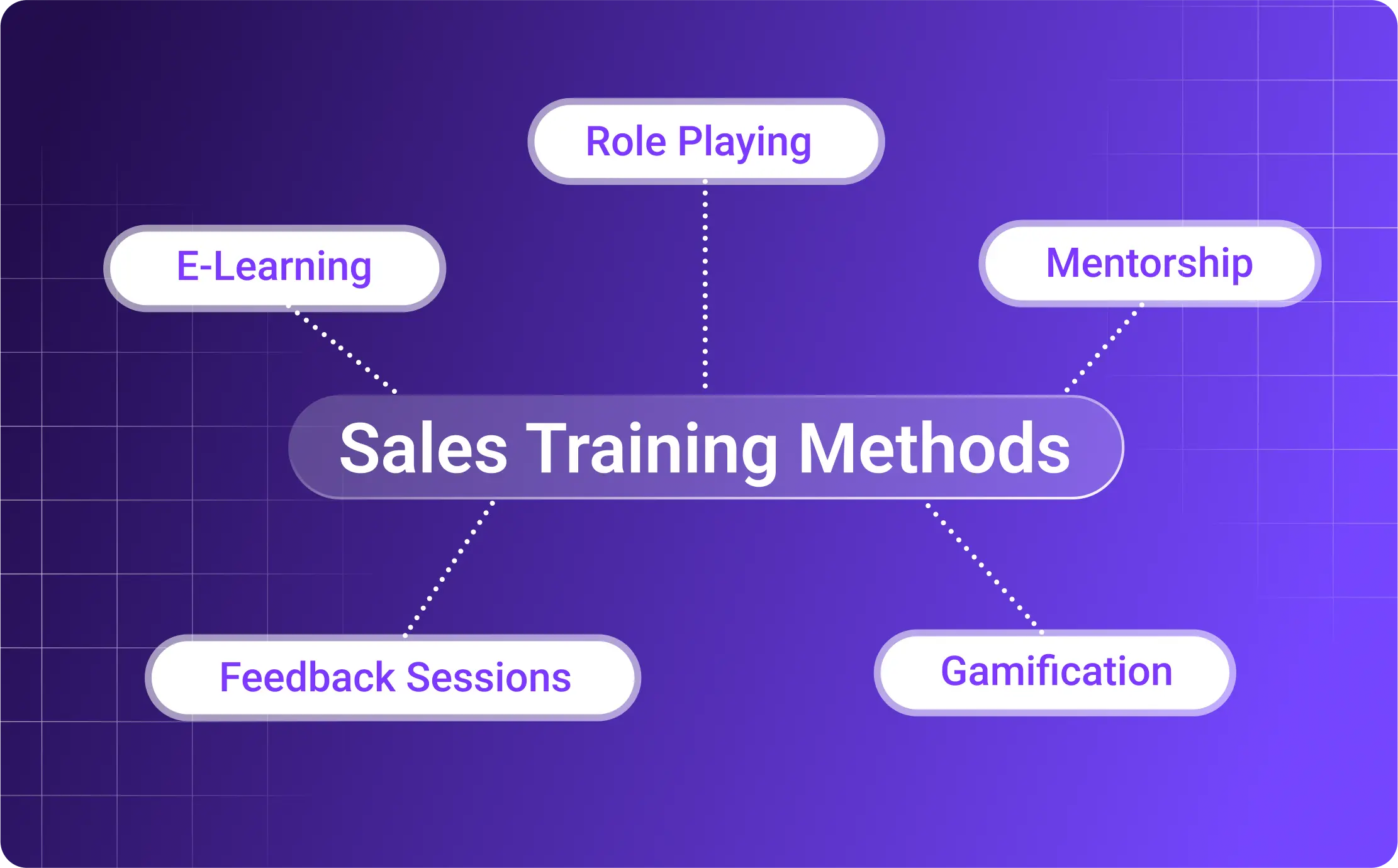 9 sales training method