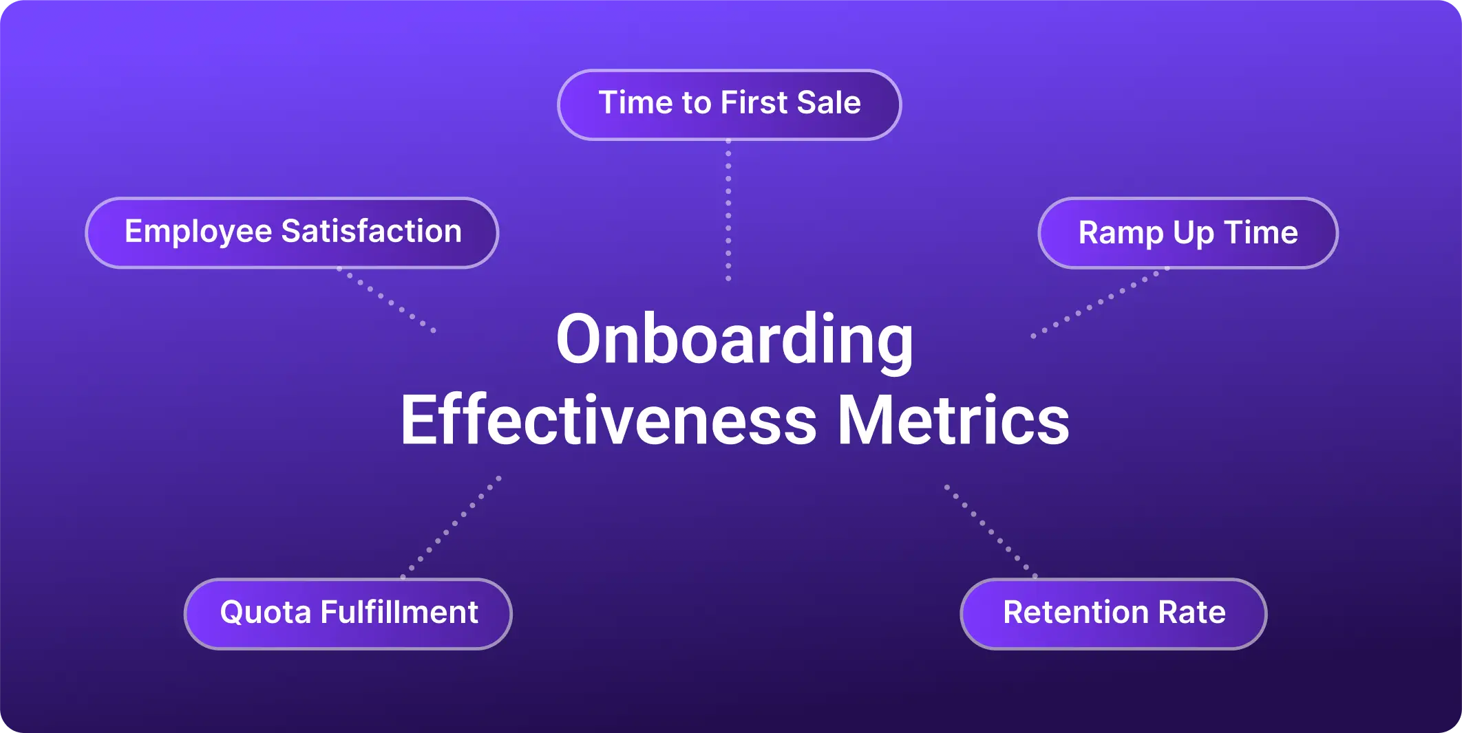 7 Onboarding Effectiveness Metrics