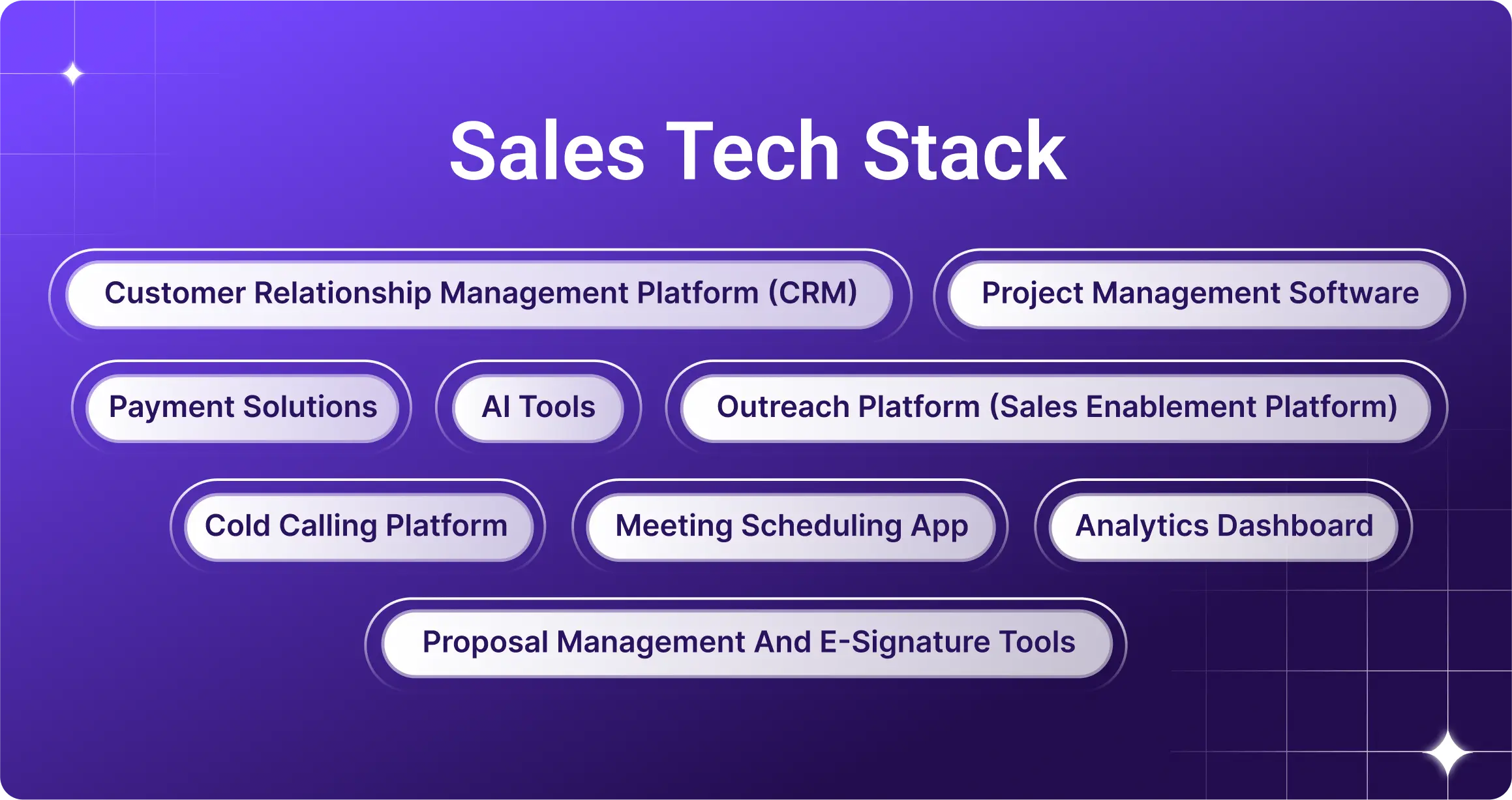 8 SALES TECH STACK