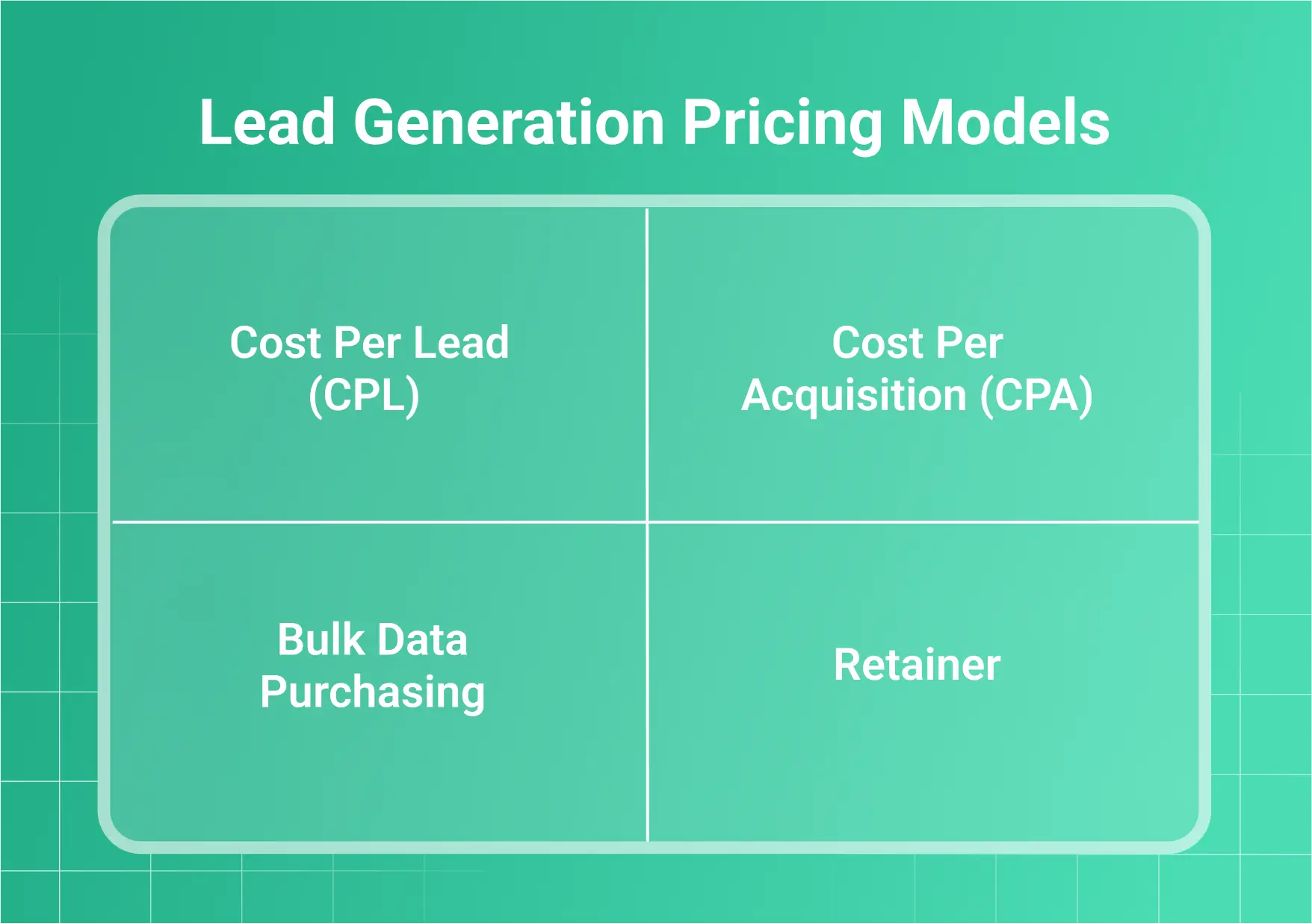 Cost Per Lead