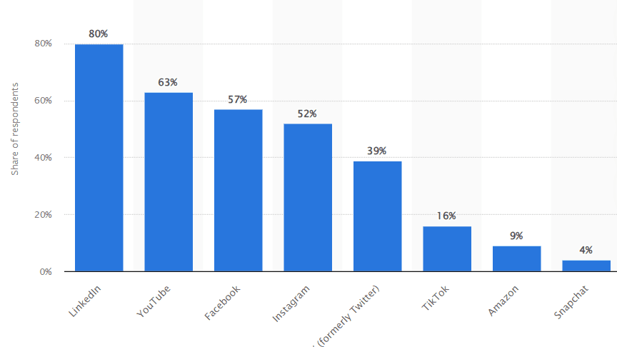 Statista