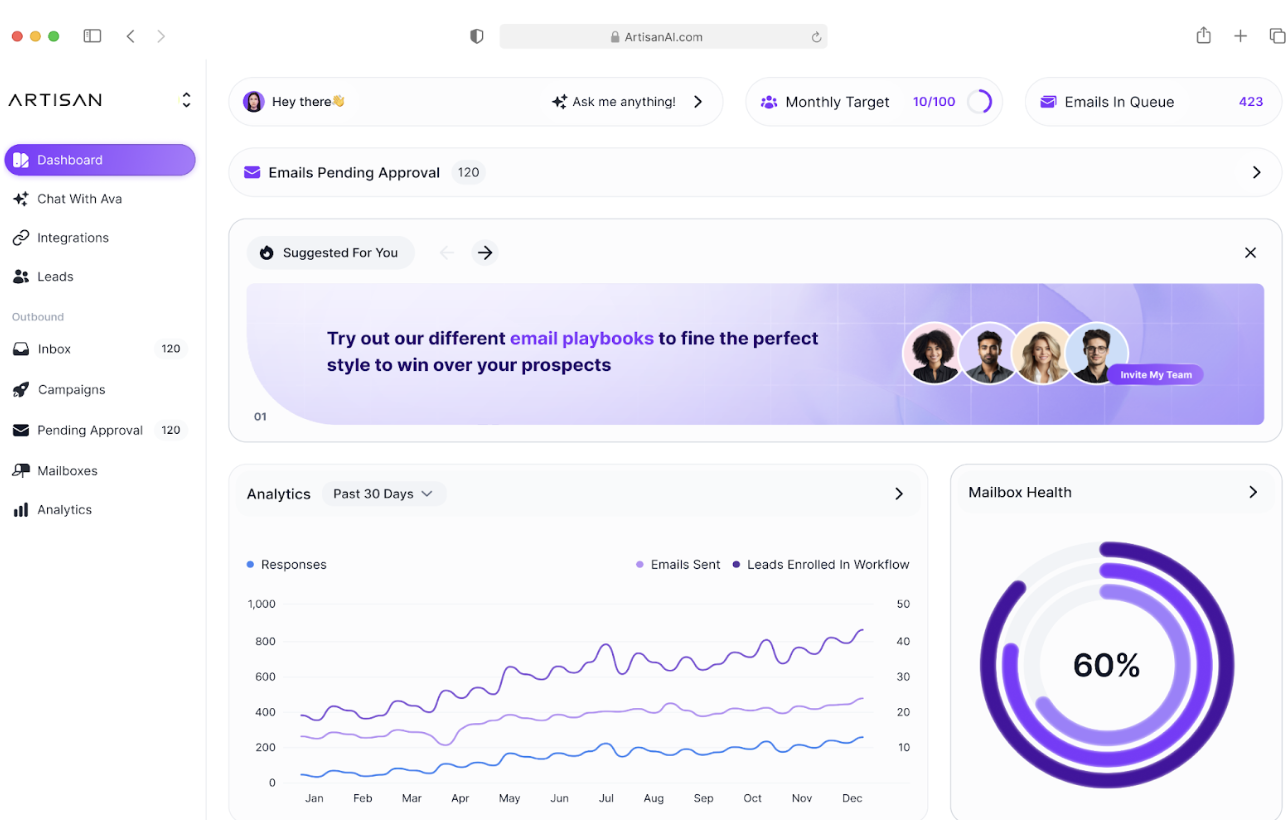 Artisan Dashboard 