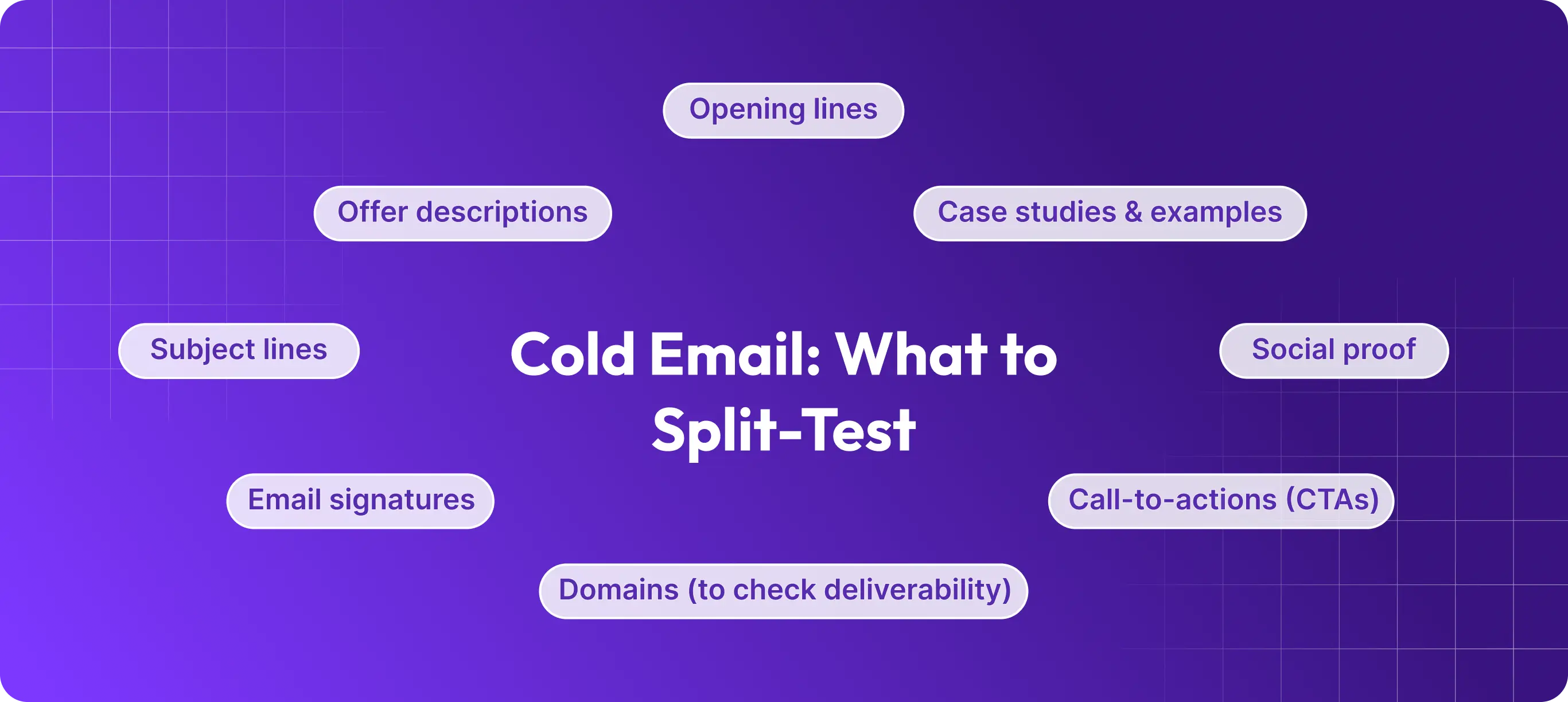 Split-Test