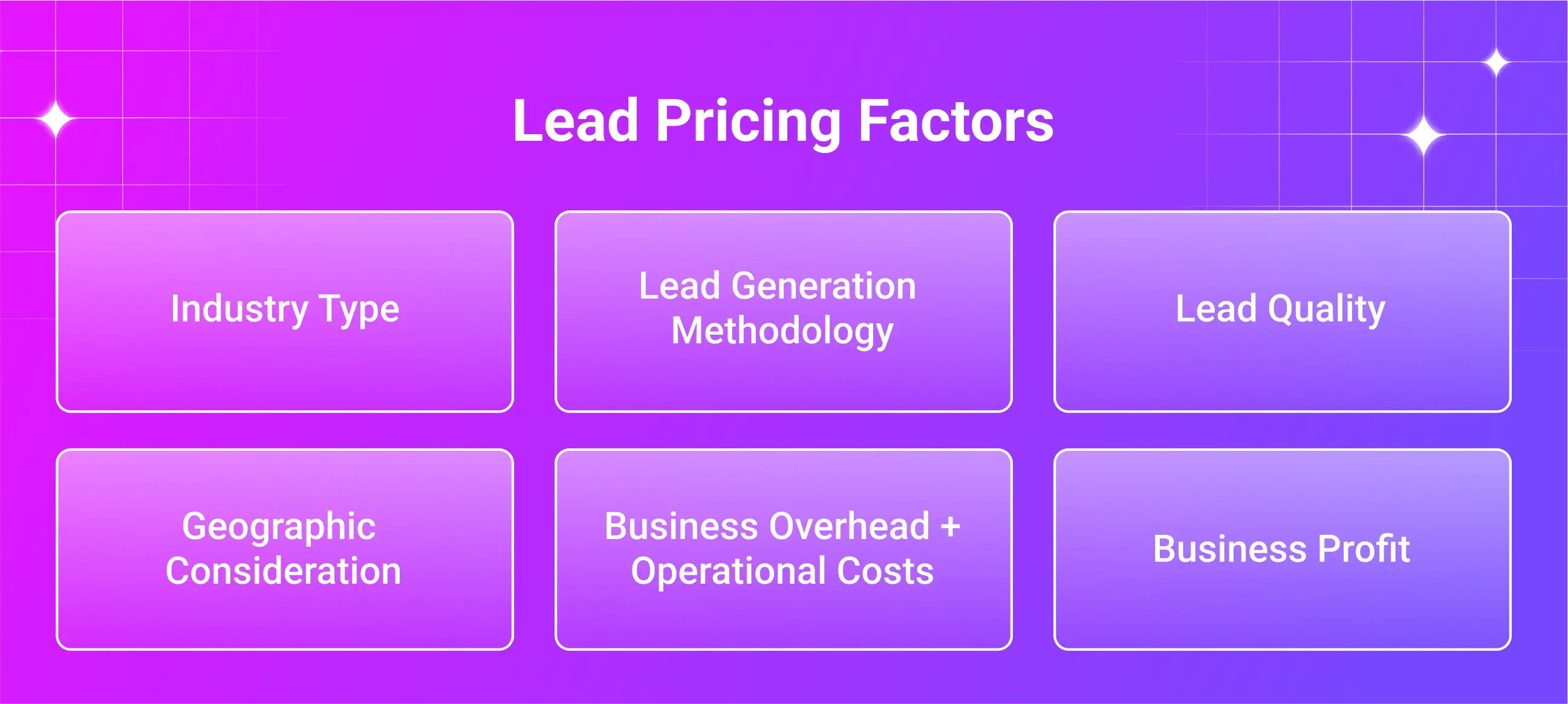 Factors Influencing Lead Generation Pricing