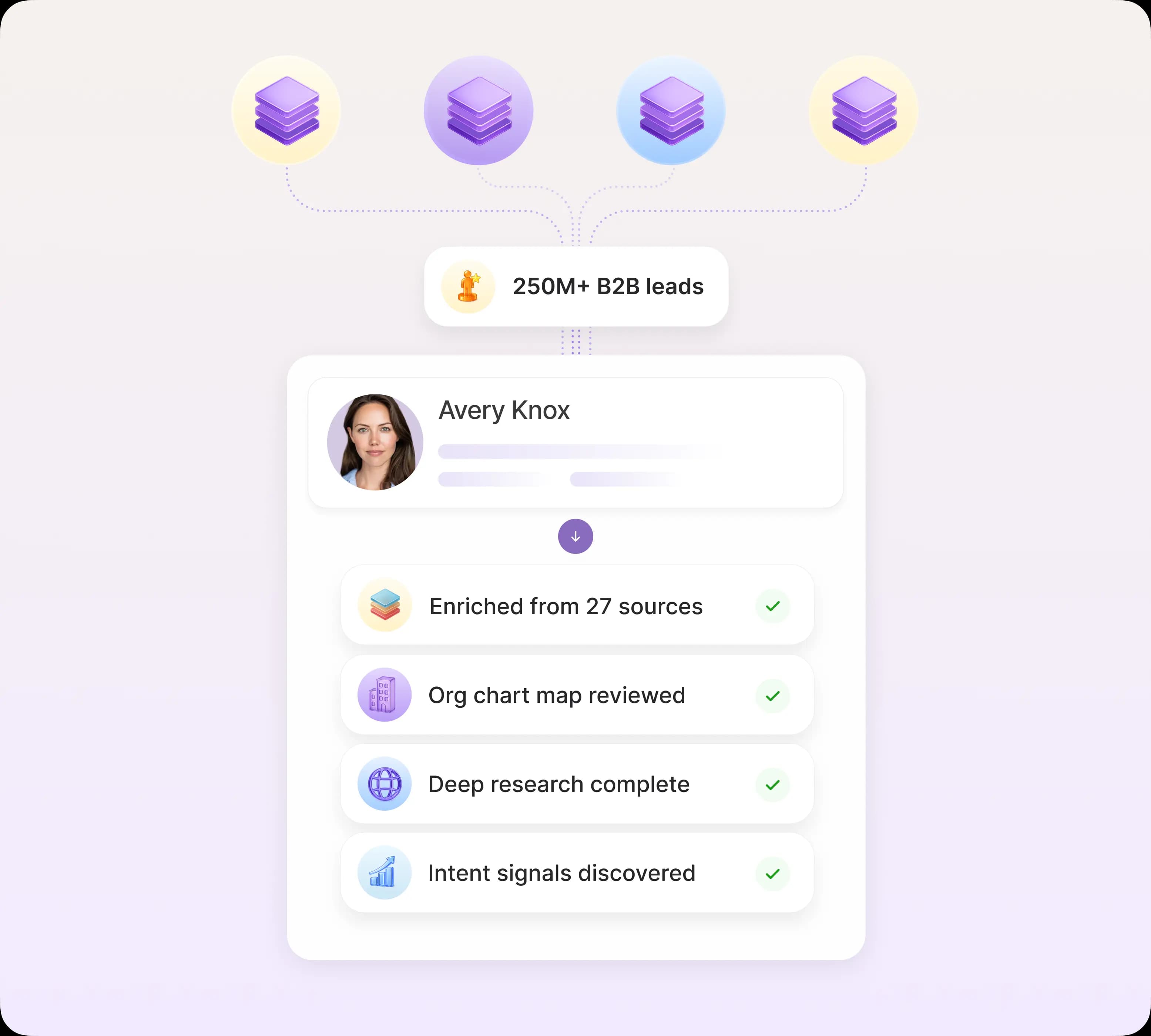 She finds and prioritizes high-intent leads