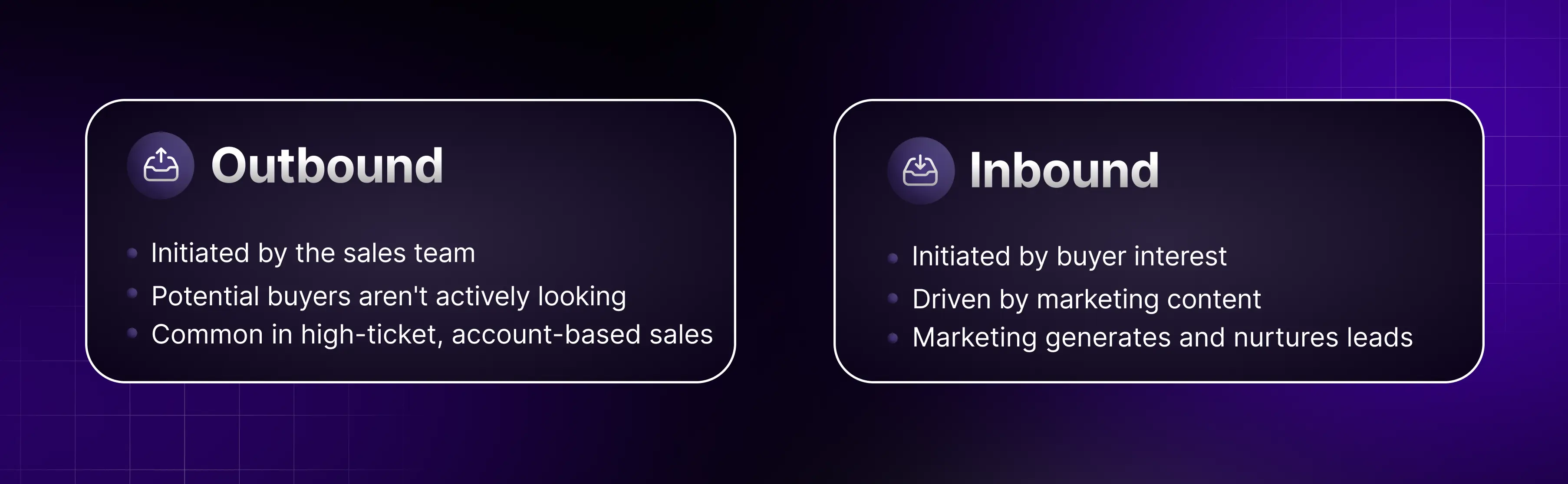 Outbound vs Inbound Sales