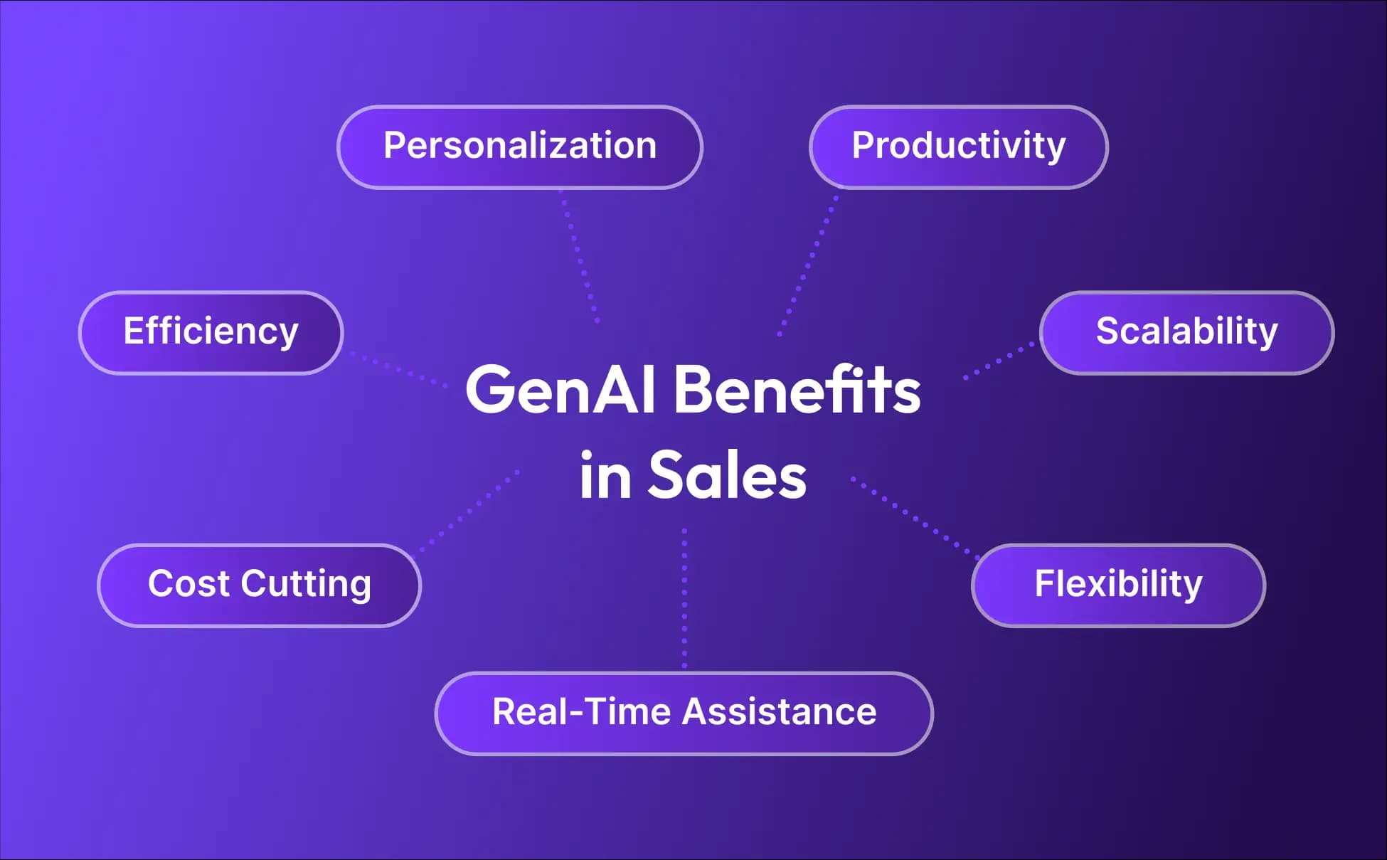 2 GEN AI BENEFITS