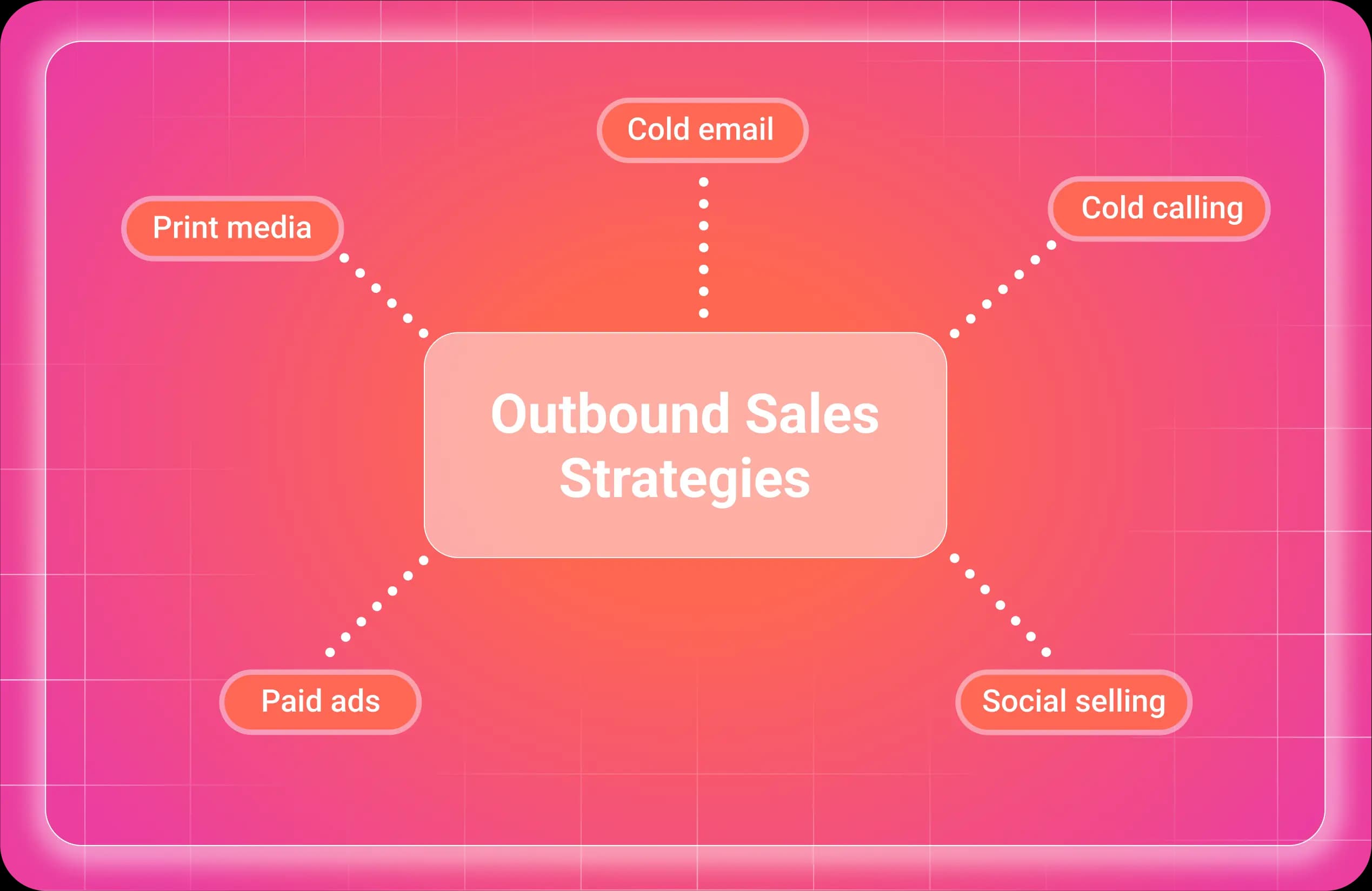 Outbound Strategies