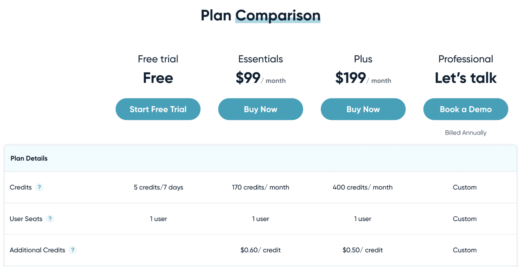 UpLead Pricing