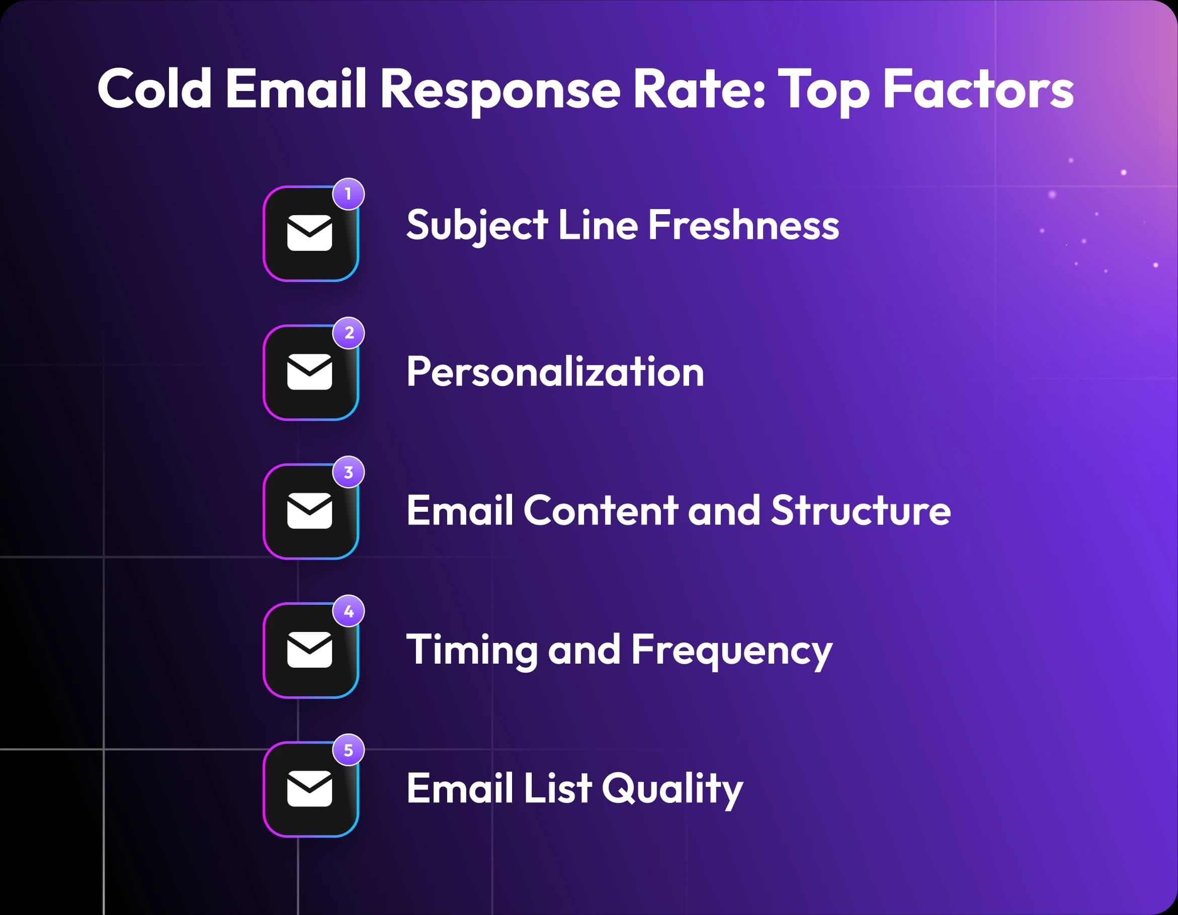 Cold Email Response Rate Top Factors