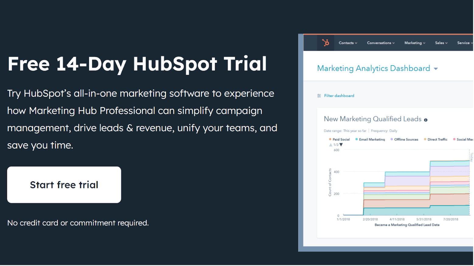 Hubspot Trial