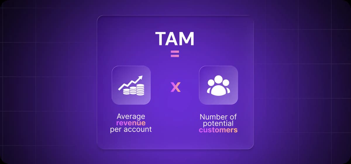 How to calculate TAM for SaaS and GTM teams