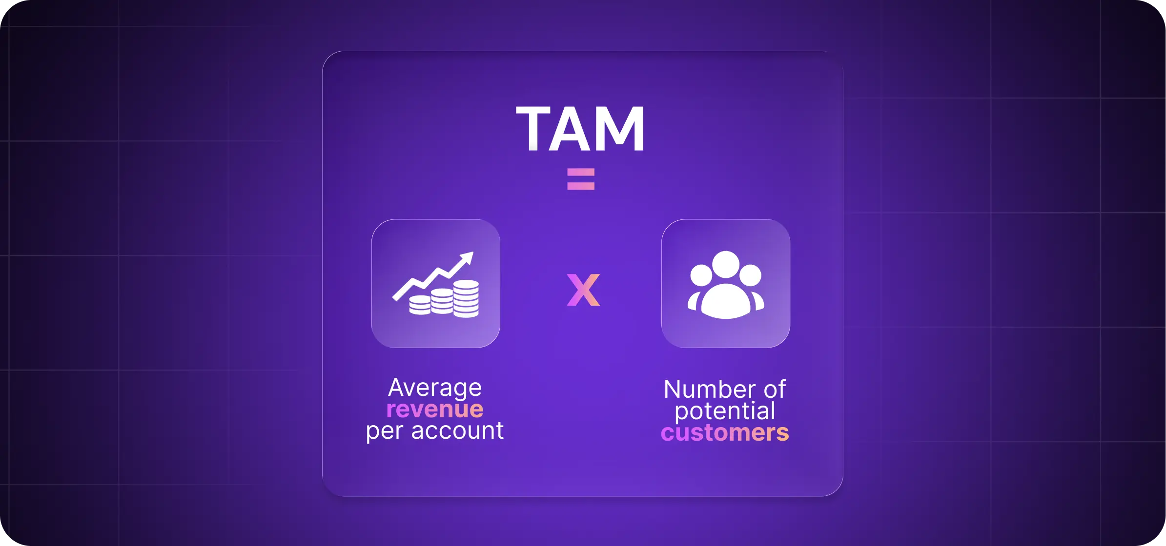 How to calculate total addressable market (TAM) for SaaS and GTM teams