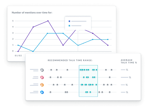 sales graphs