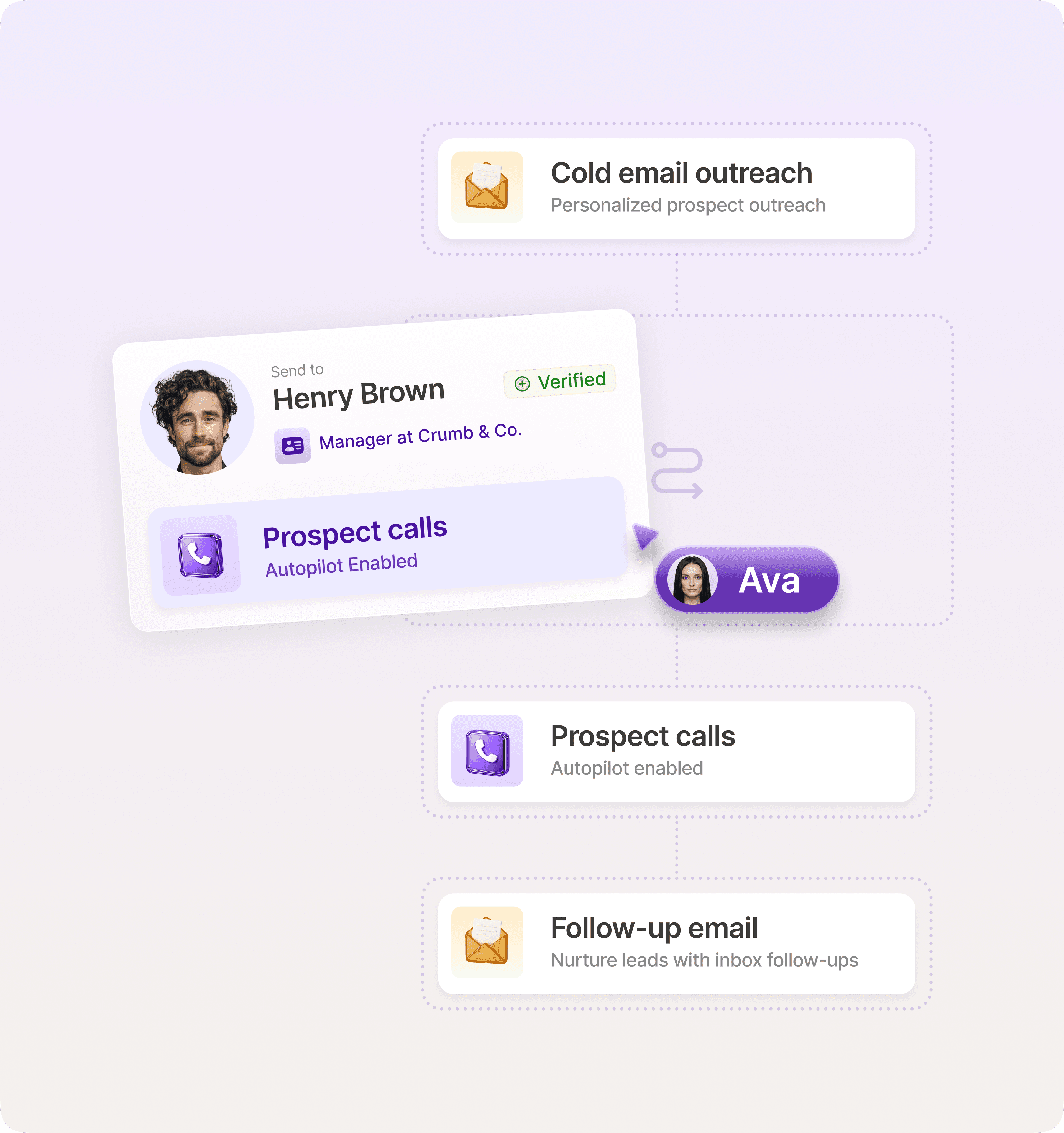 Product Image: Email Sequence