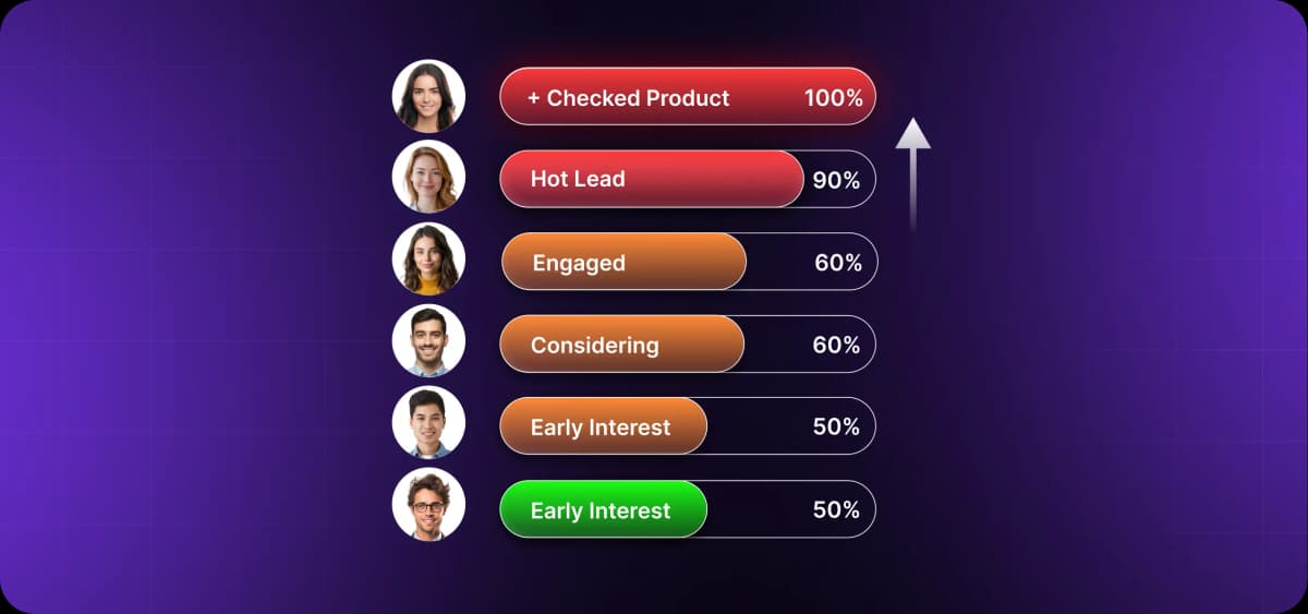 11 best intent data providers for B2B sales teams