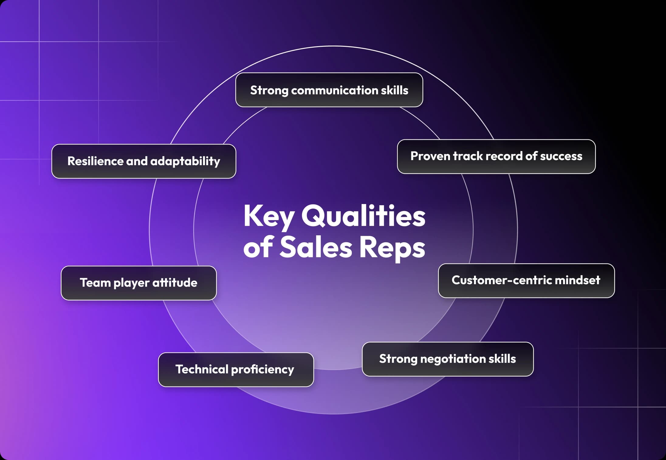 Key Qualities of Sales Reps