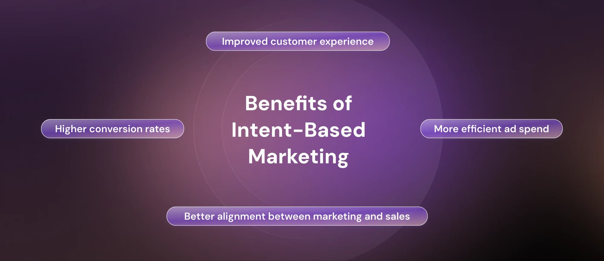 Benefits of Intent-Based Marketing