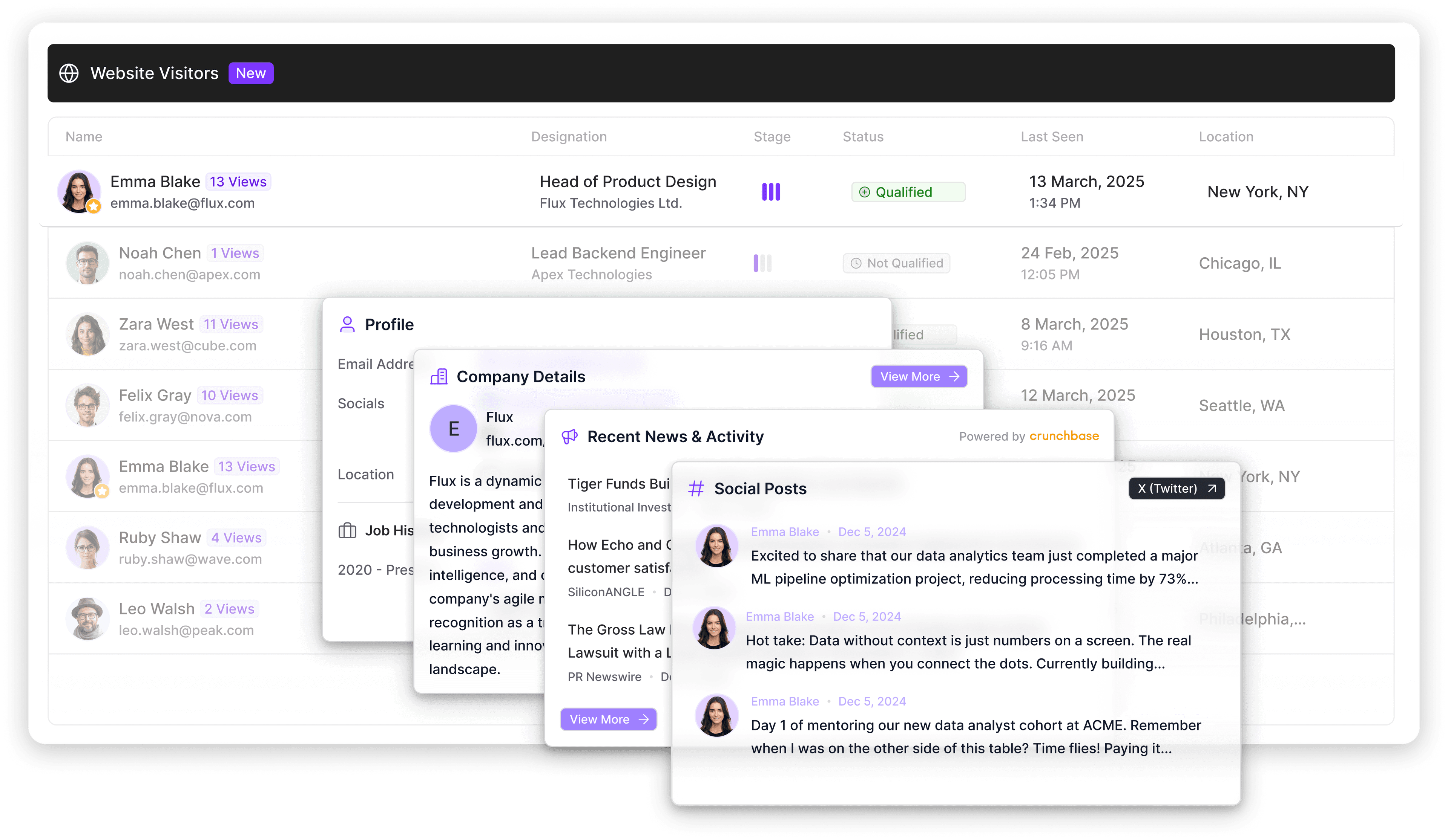 Product Image: Website Visitor Tracking