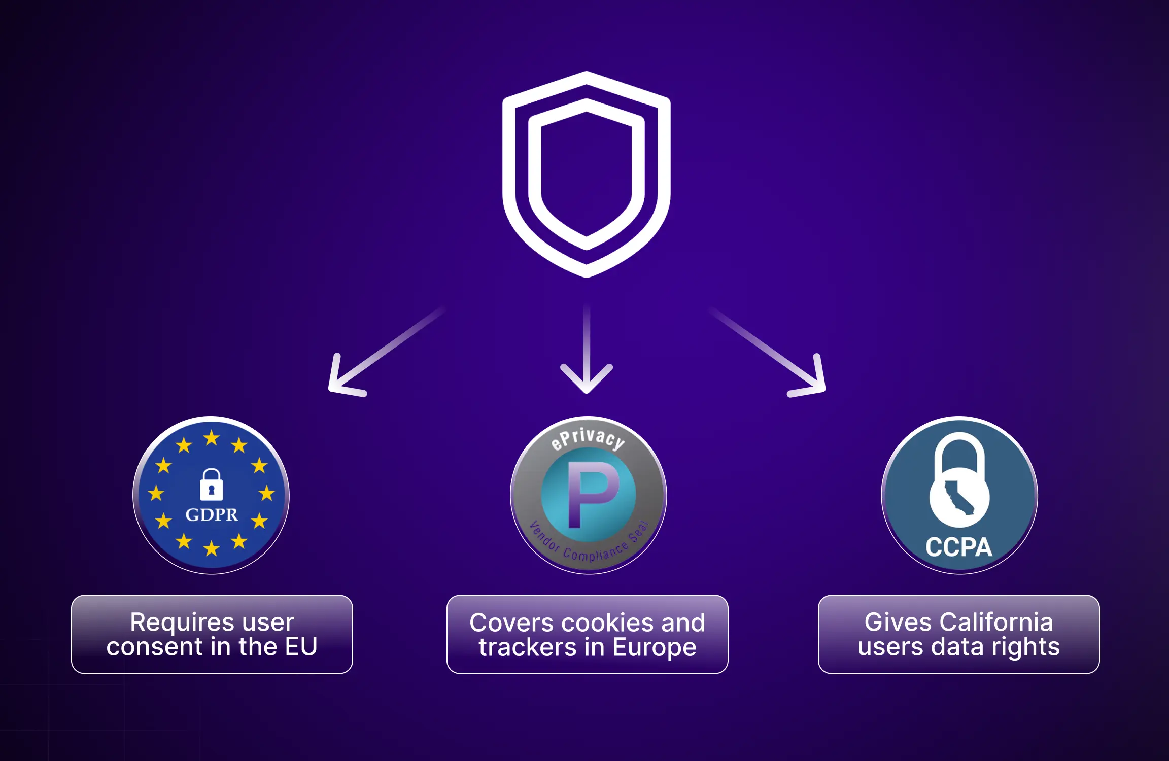 Is Intent Data Legal and Safe