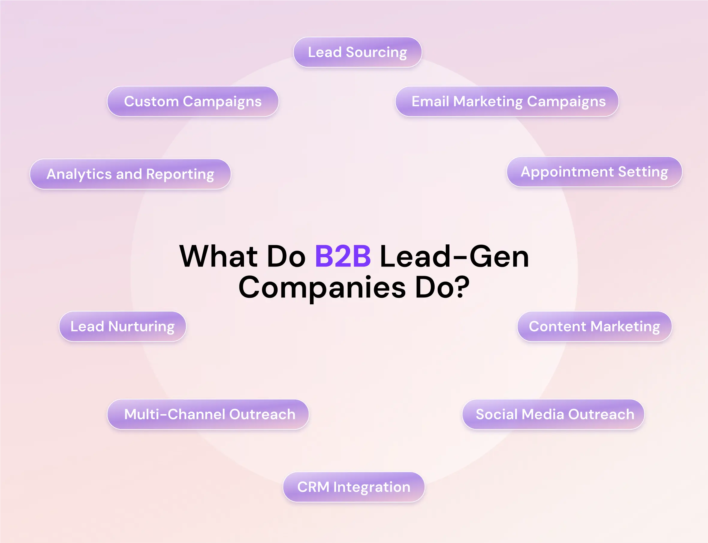 What Do B2B Lead-Gen Companies Do