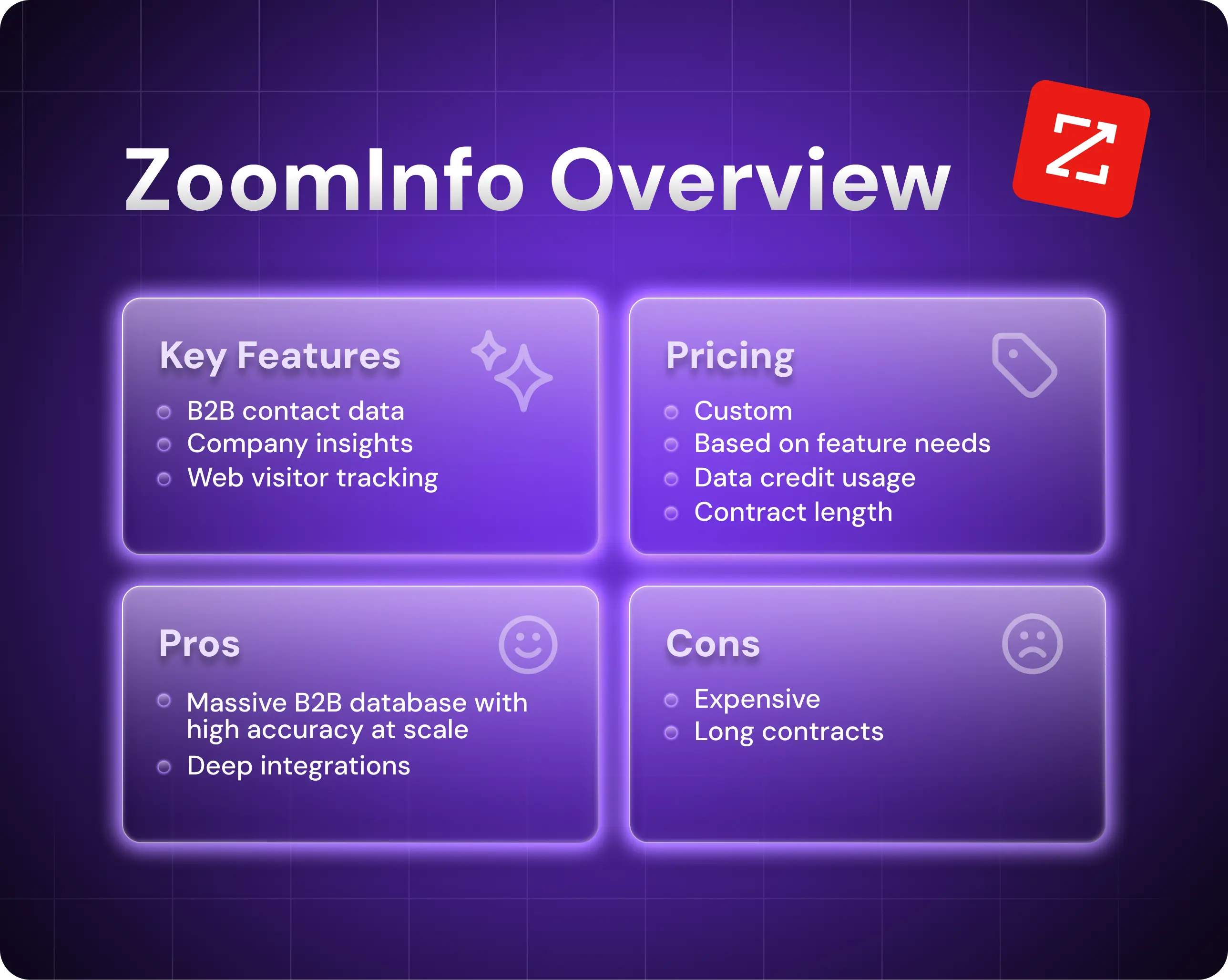 ZoomInfo Overview