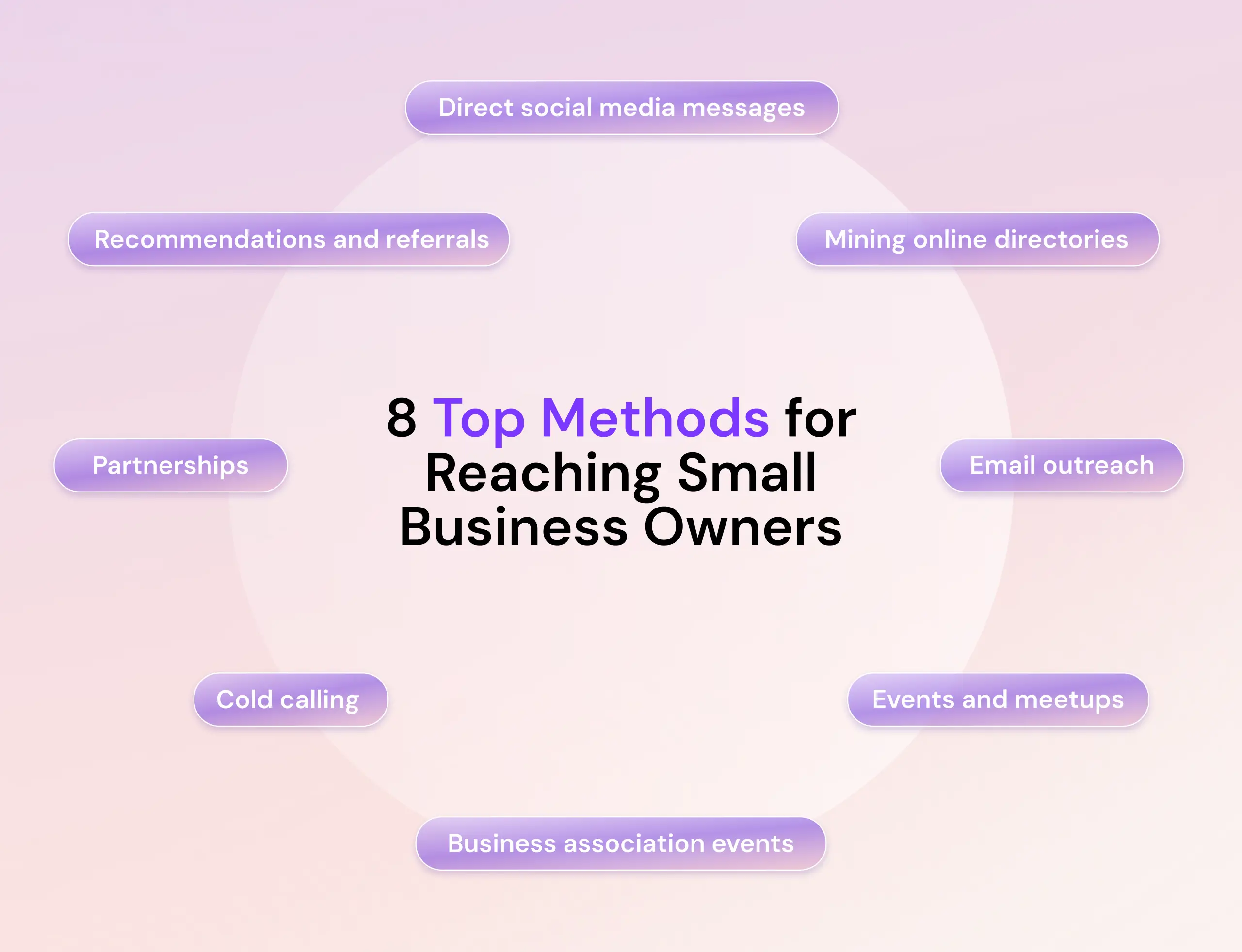 8 Top Methods for Reaching Small Business Owners