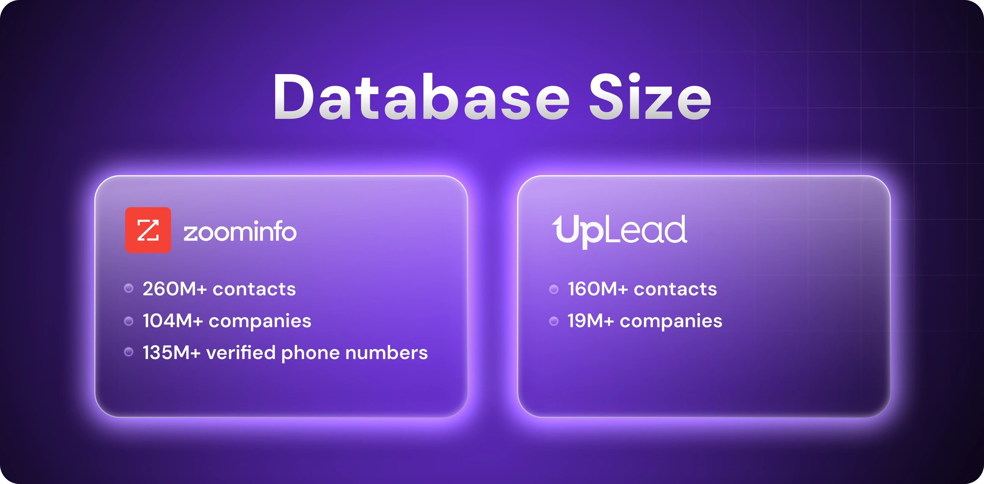 ZoomInfo Uplead Database Size