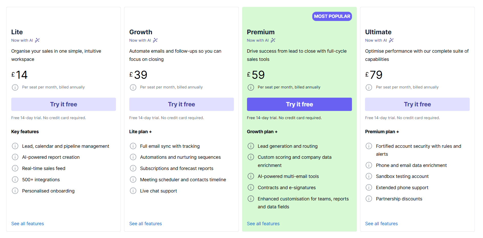 Pipedrive pricing plan