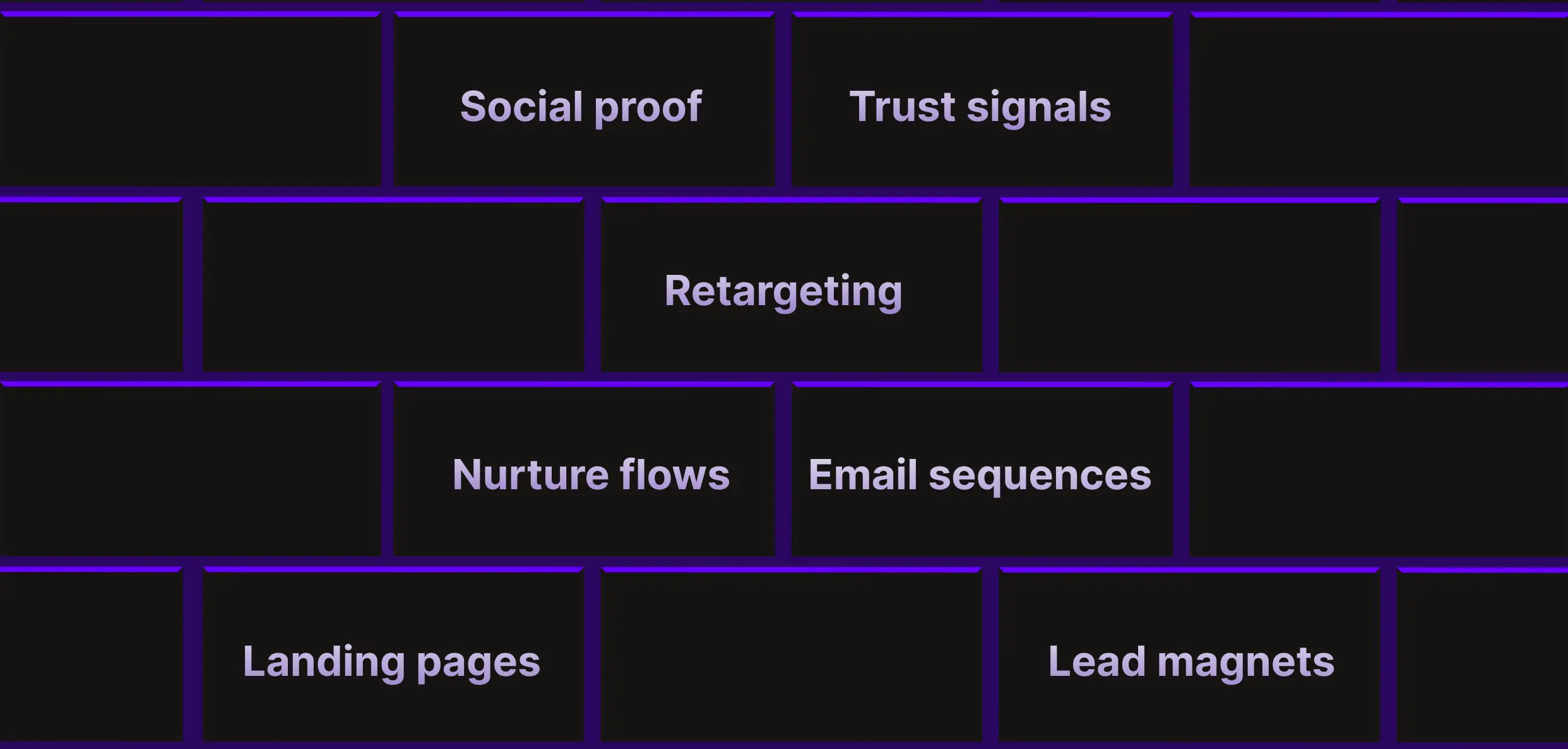 Funnel Building Blocks