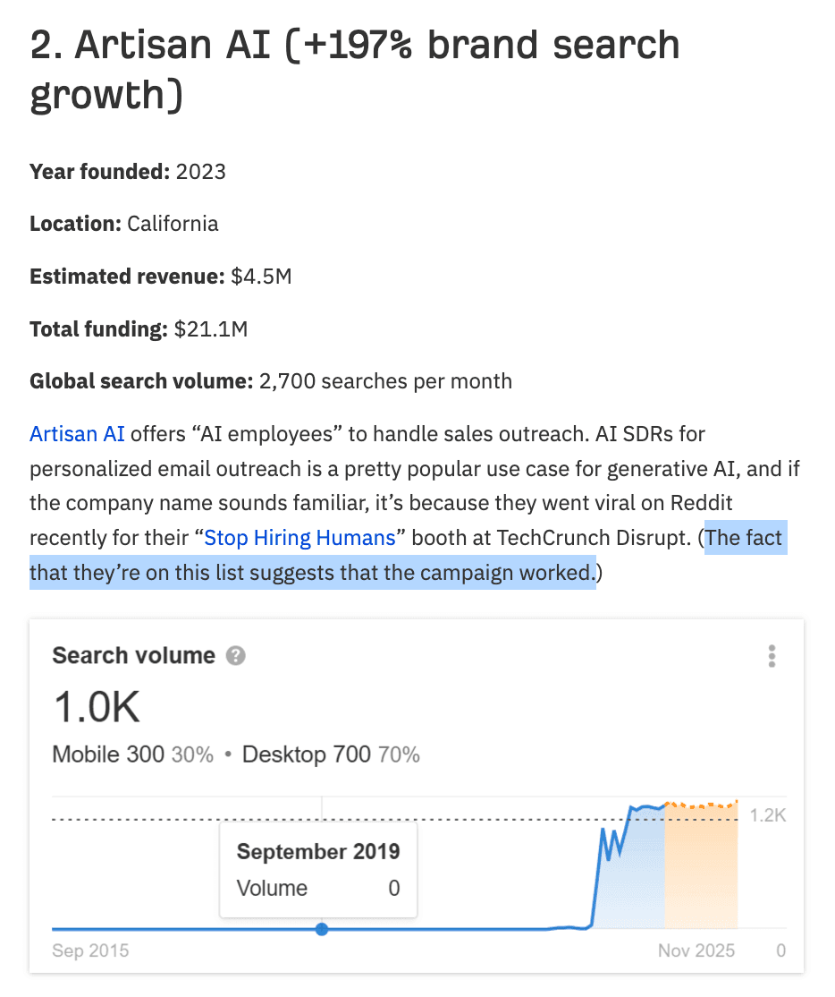 aHrefs mention