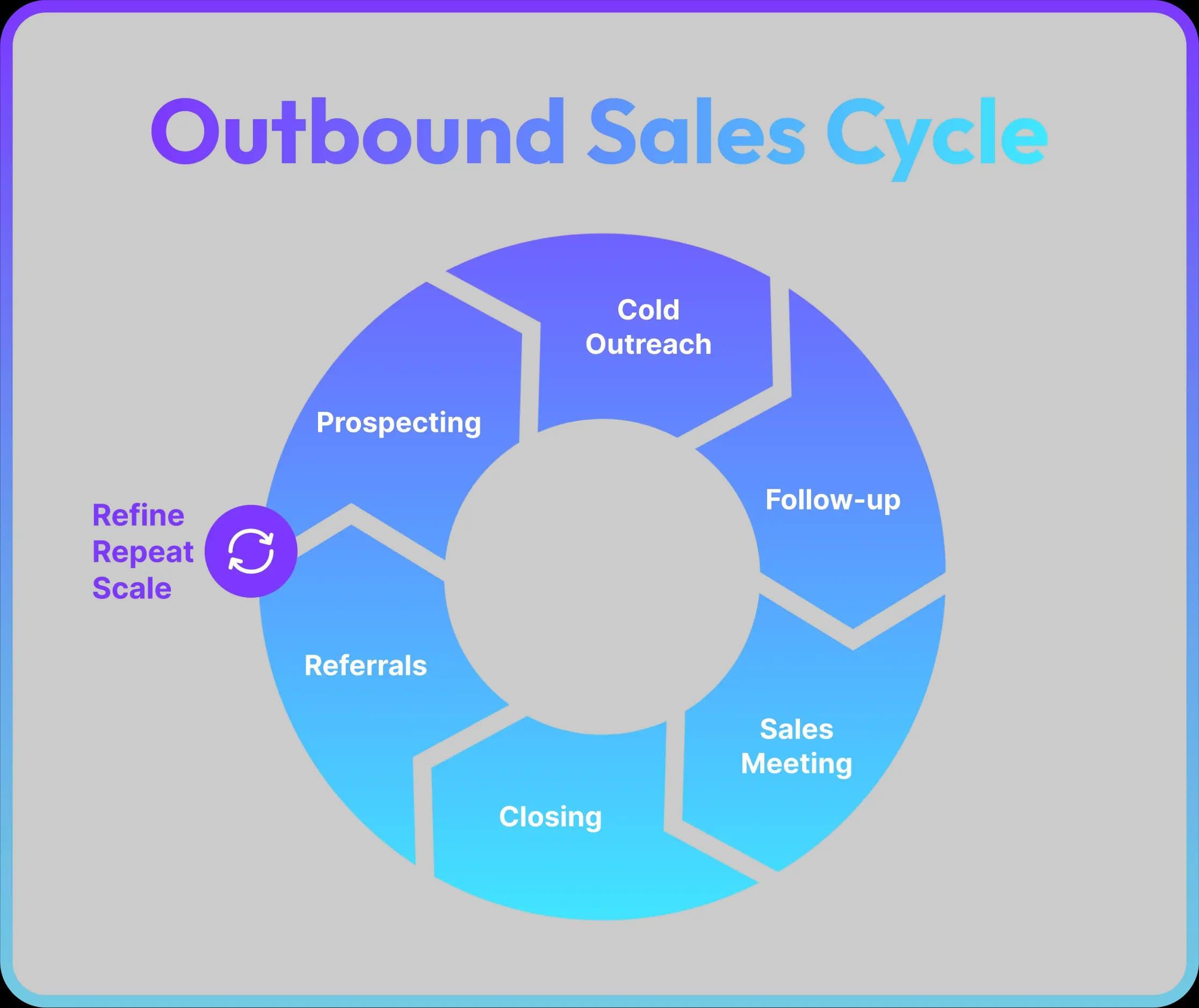 Outbound Sales Cycle
