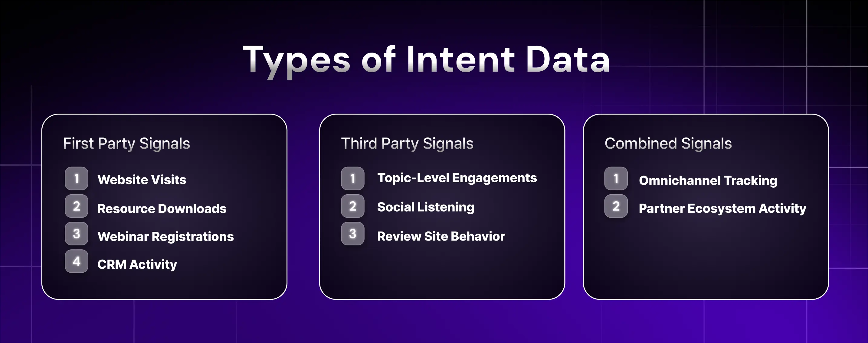 Types of Intent Signals and Data