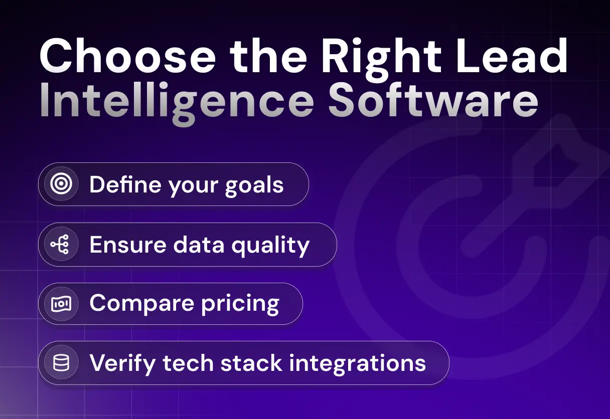 Choose the Right Lead Intelligence Software