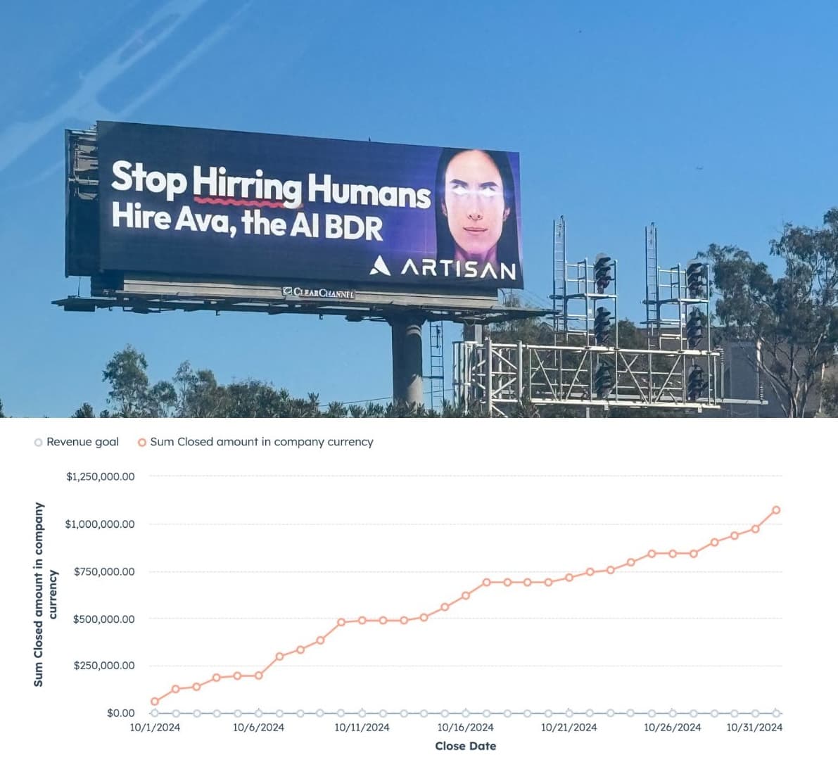 $2M