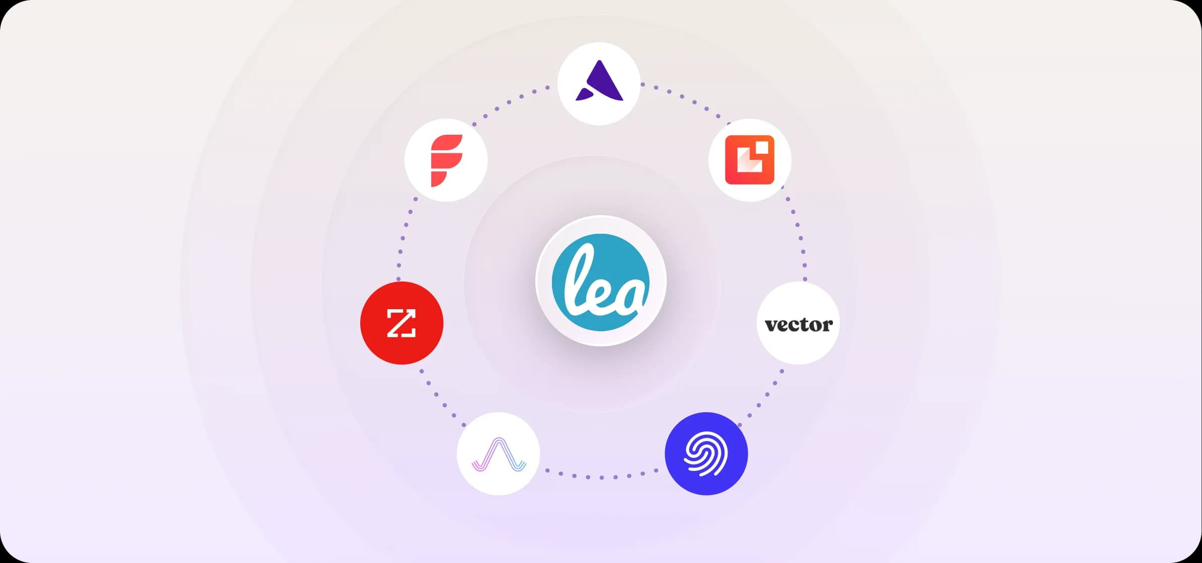 The best Leadfeeder alternatives in 2026