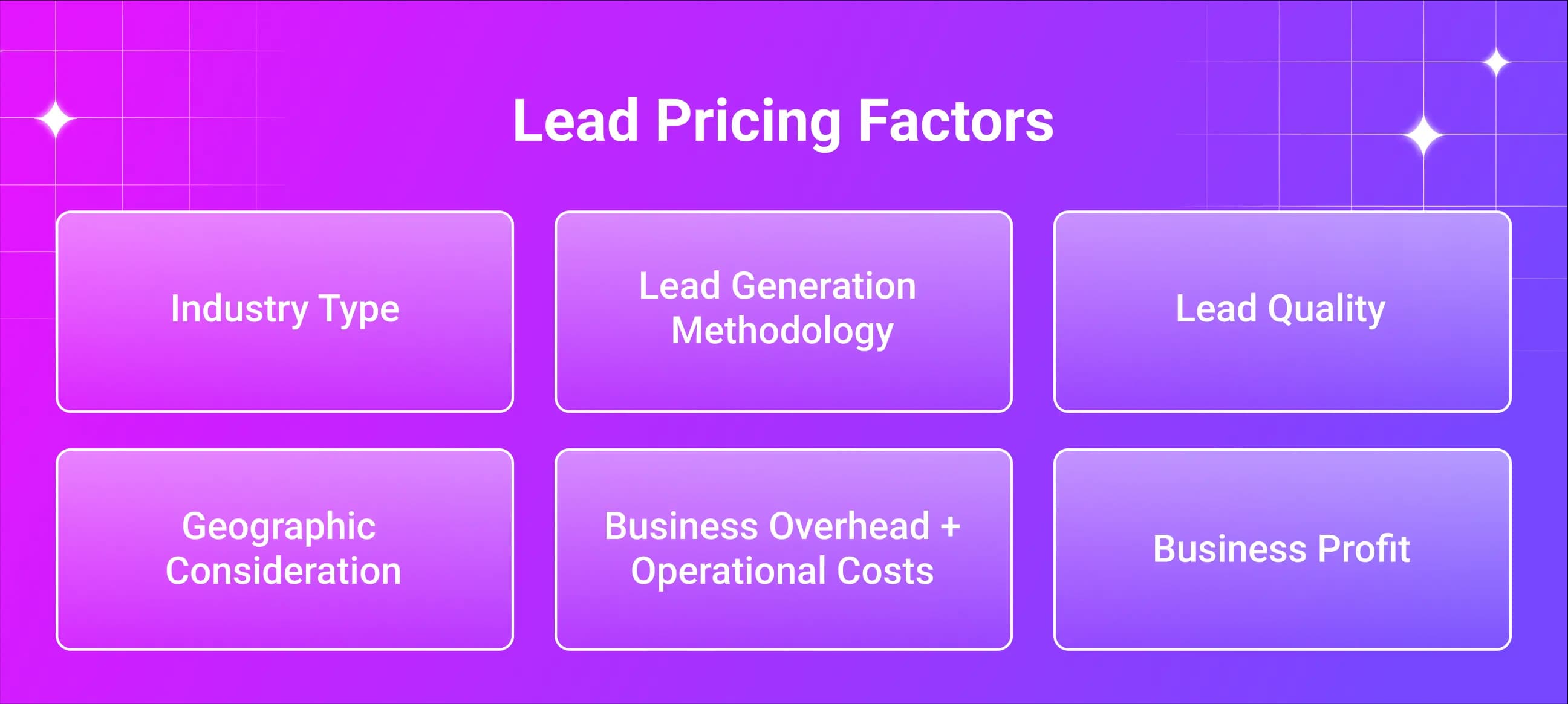 Factors Influencing Lead Generation Pricing