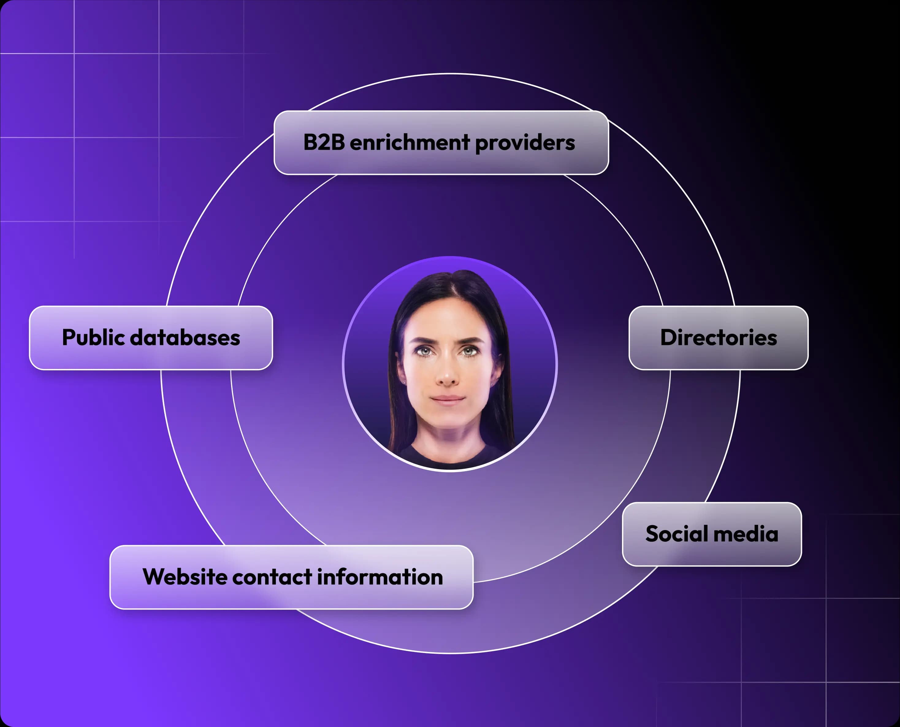 Various Trusted Data Sources