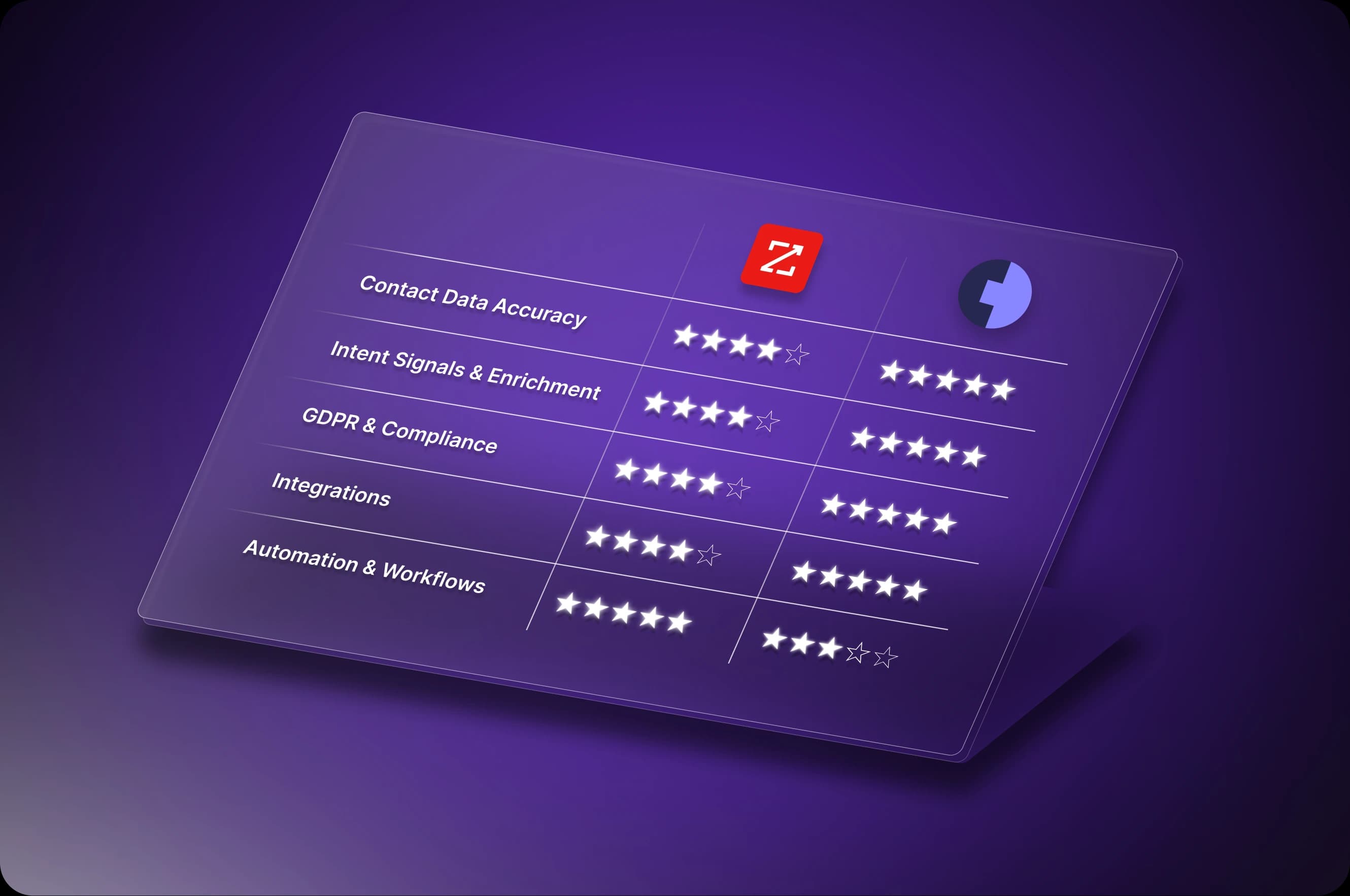 ZoomInfo vs Cognism Table