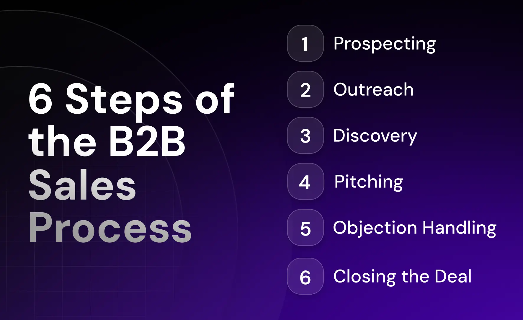 B2B Sales Process