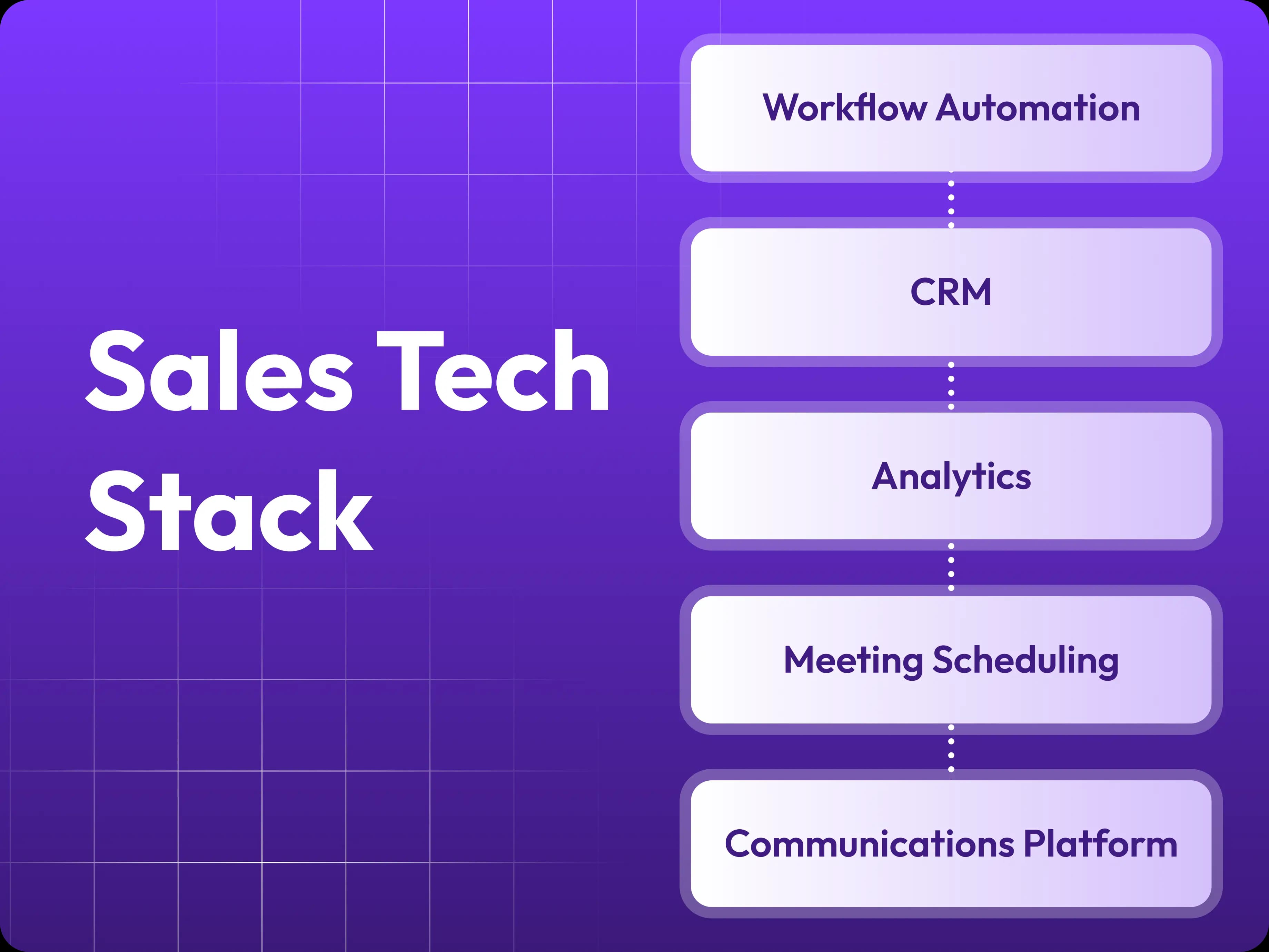 Sales Tech Stack