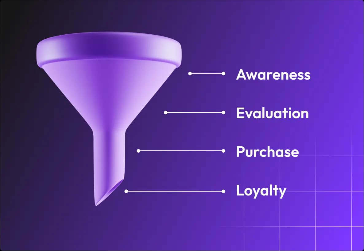 FUNNEL (1)